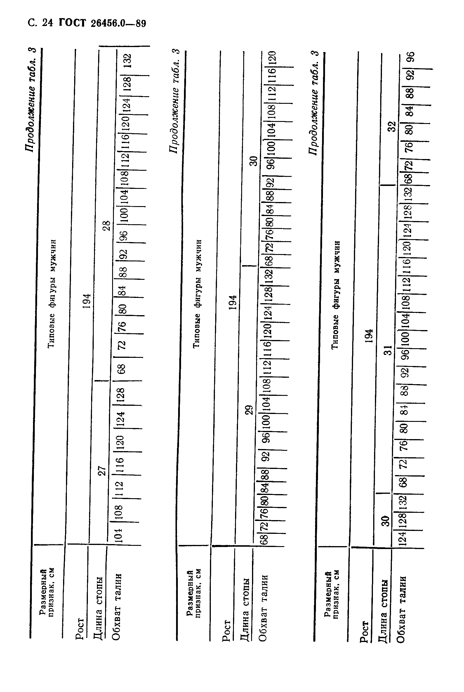 ГОСТ 26456.0-89