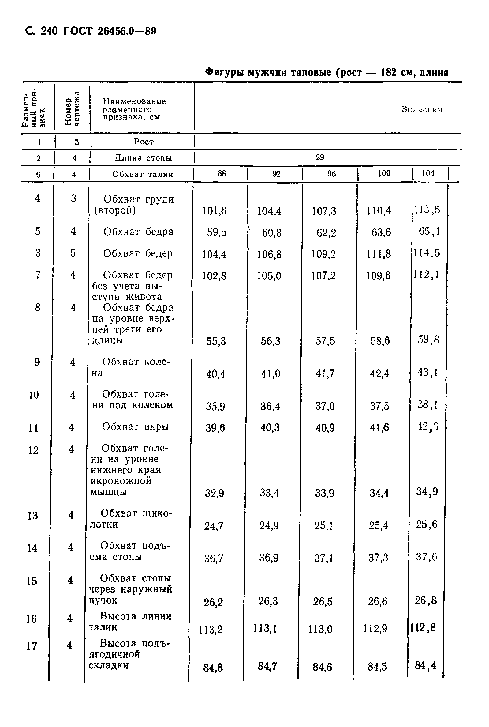 ГОСТ 26456.0-89