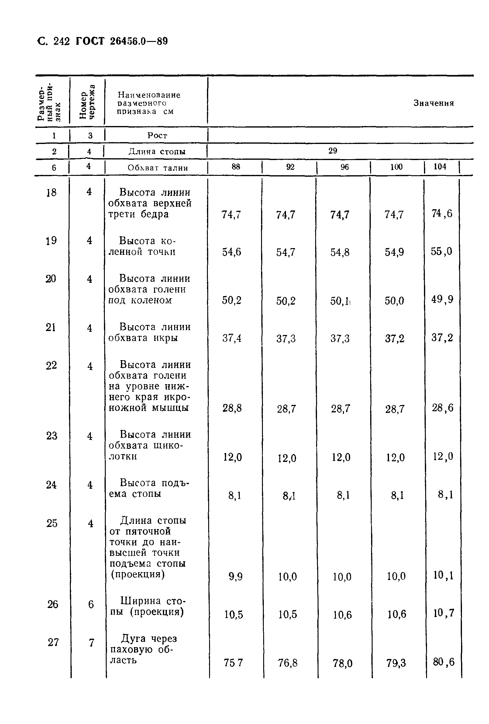 ГОСТ 26456.0-89