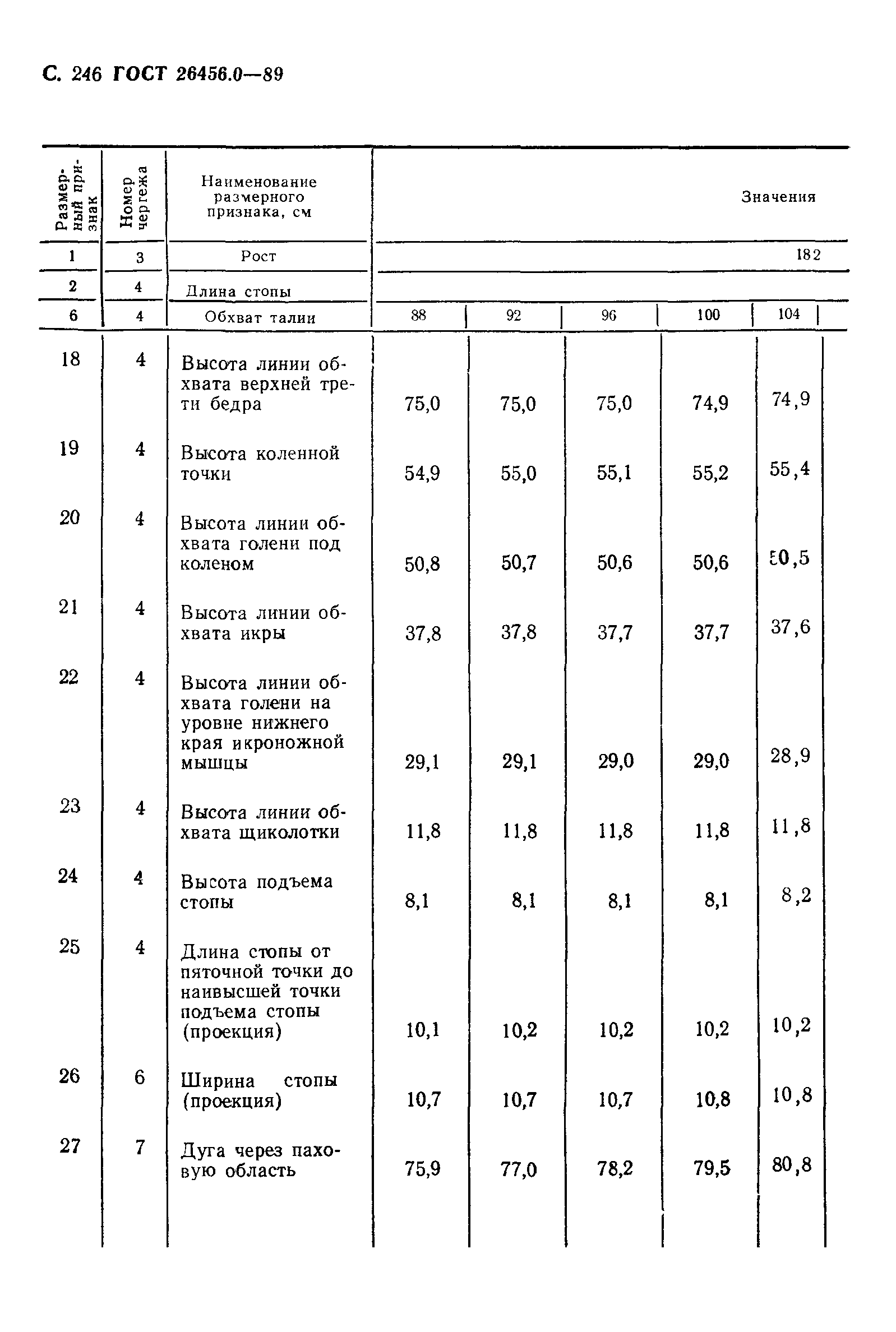 ГОСТ 26456.0-89