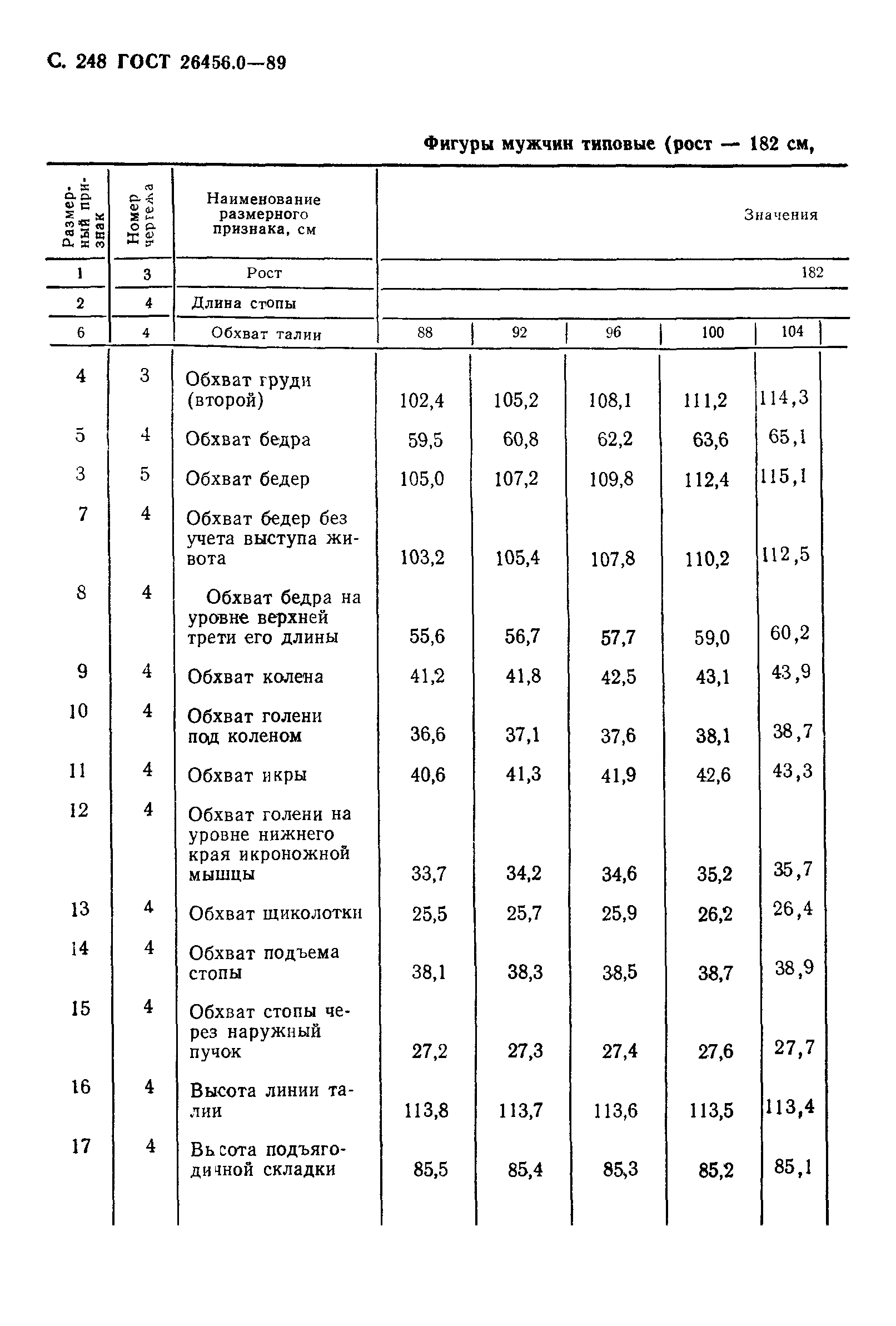 ГОСТ 26456.0-89