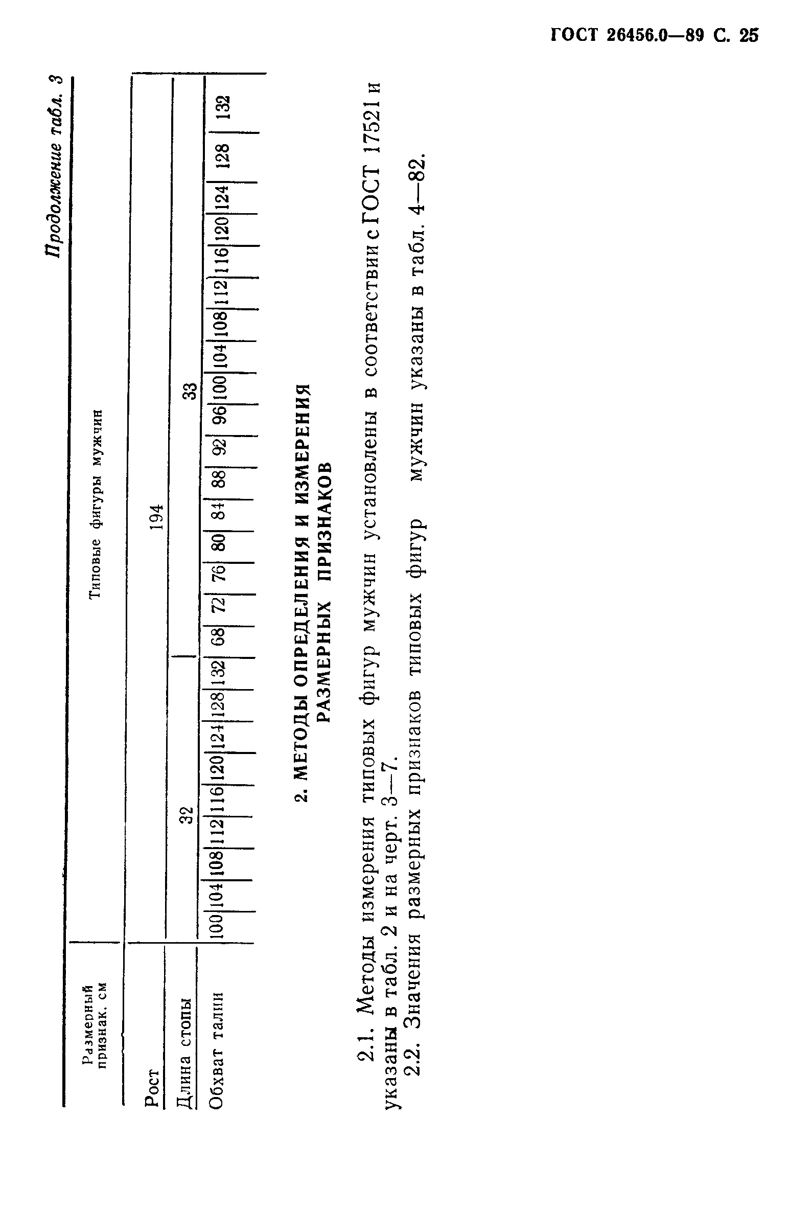 ГОСТ 26456.0-89