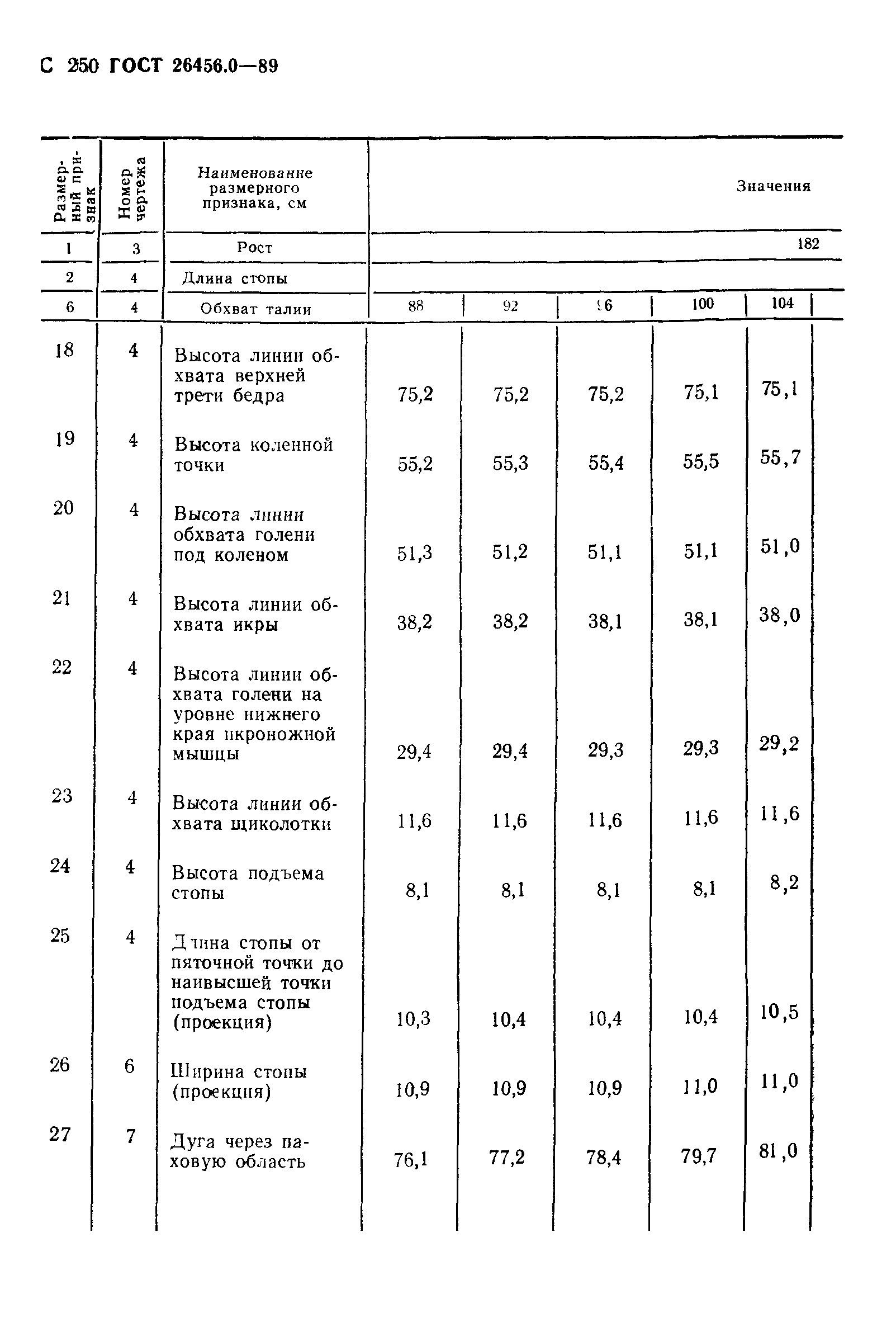 ГОСТ 26456.0-89