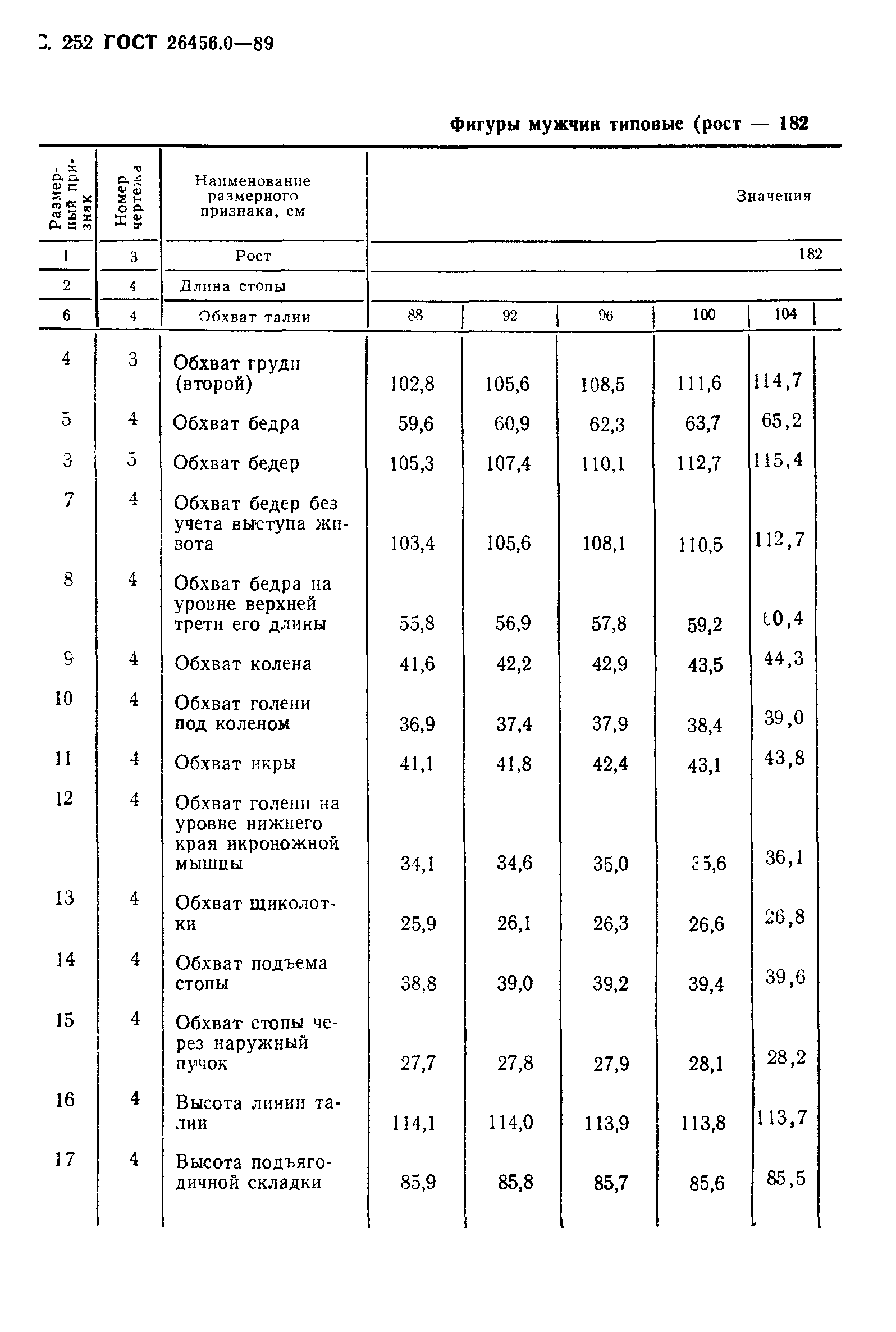 ГОСТ 26456.0-89