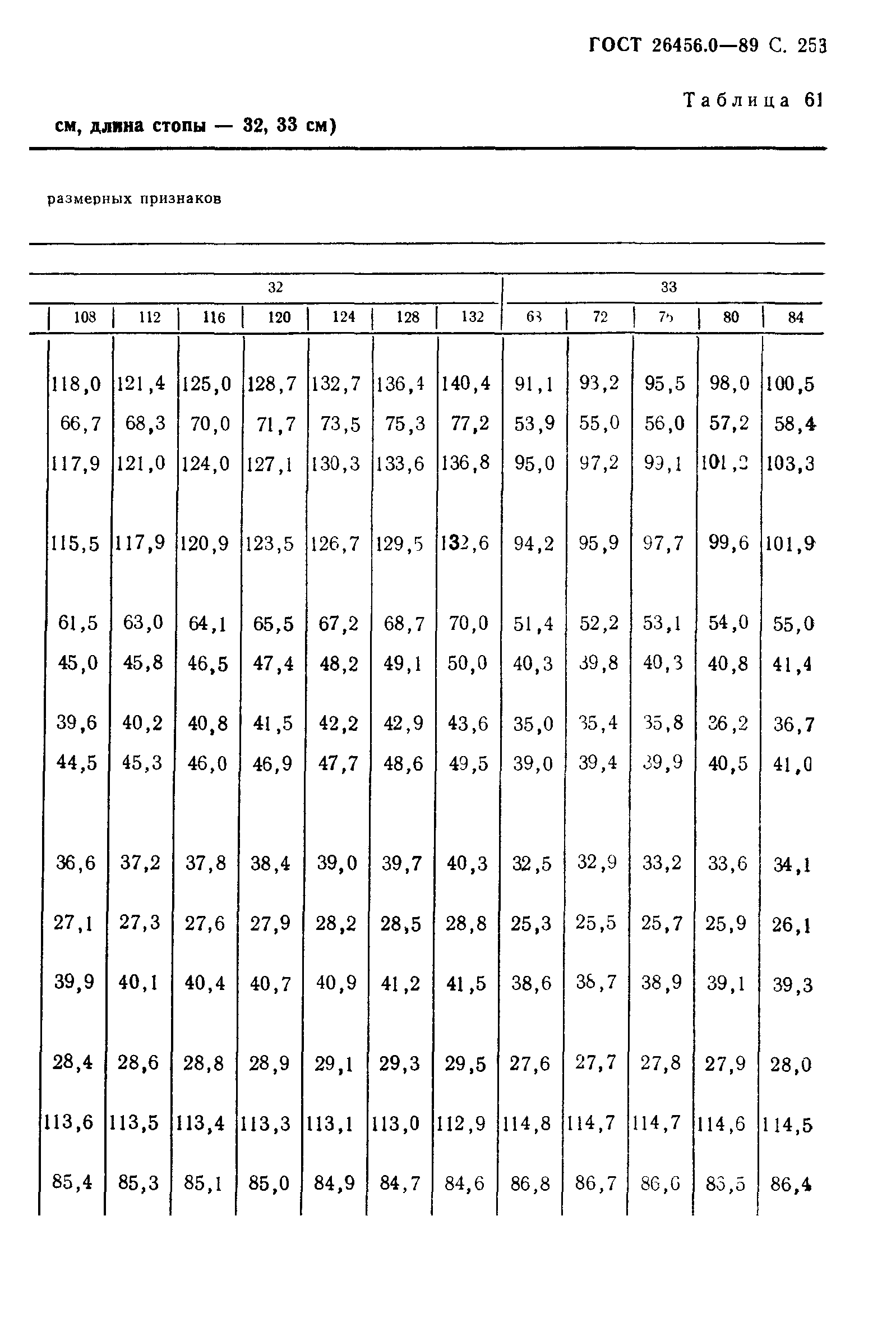 ГОСТ 26456.0-89