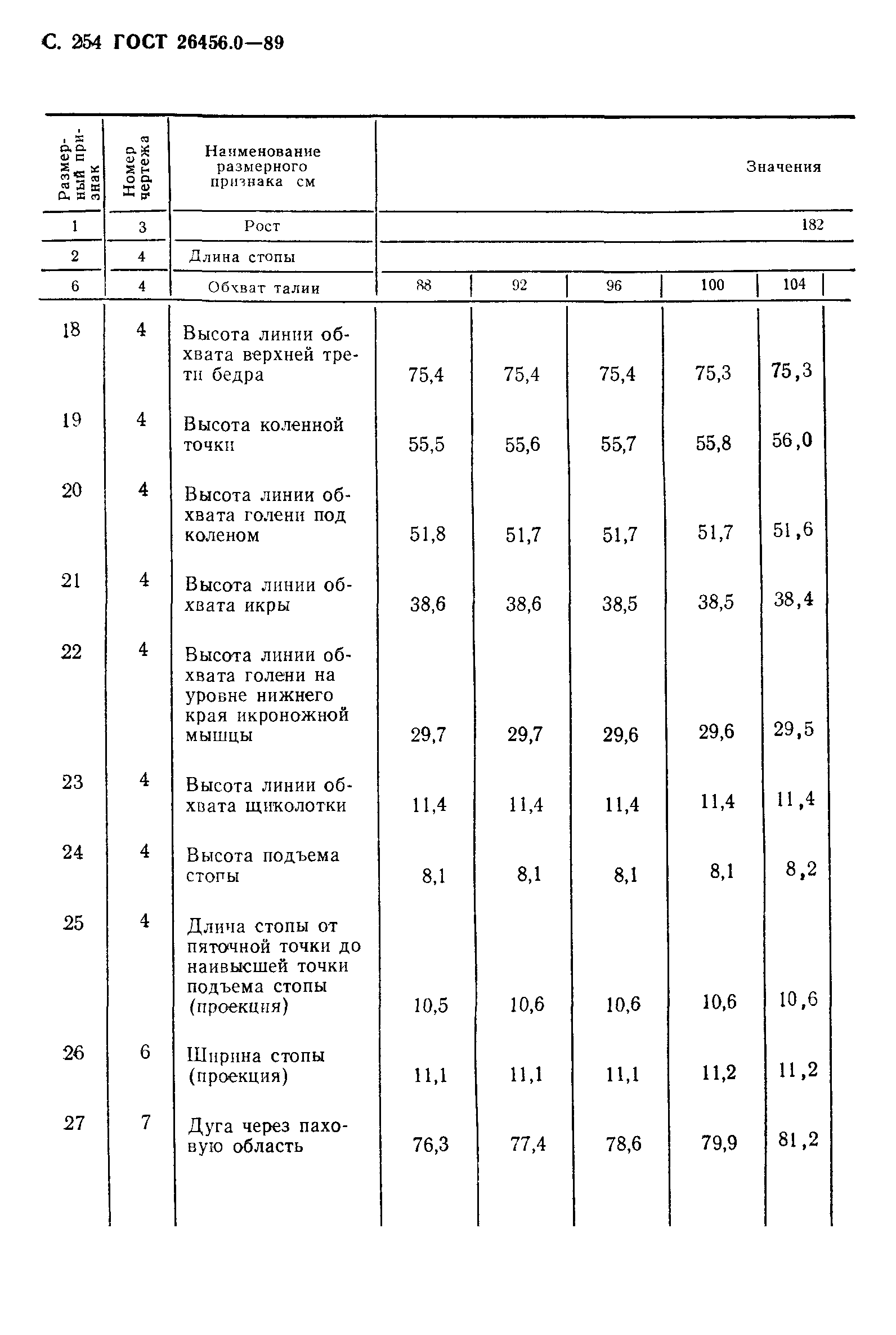 ГОСТ 26456.0-89