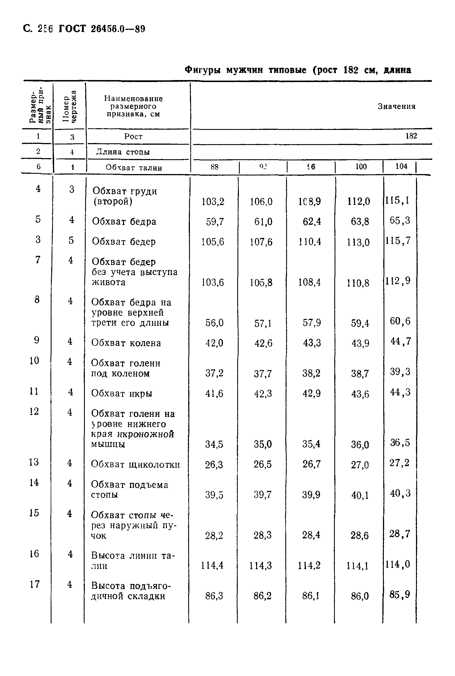 ГОСТ 26456.0-89