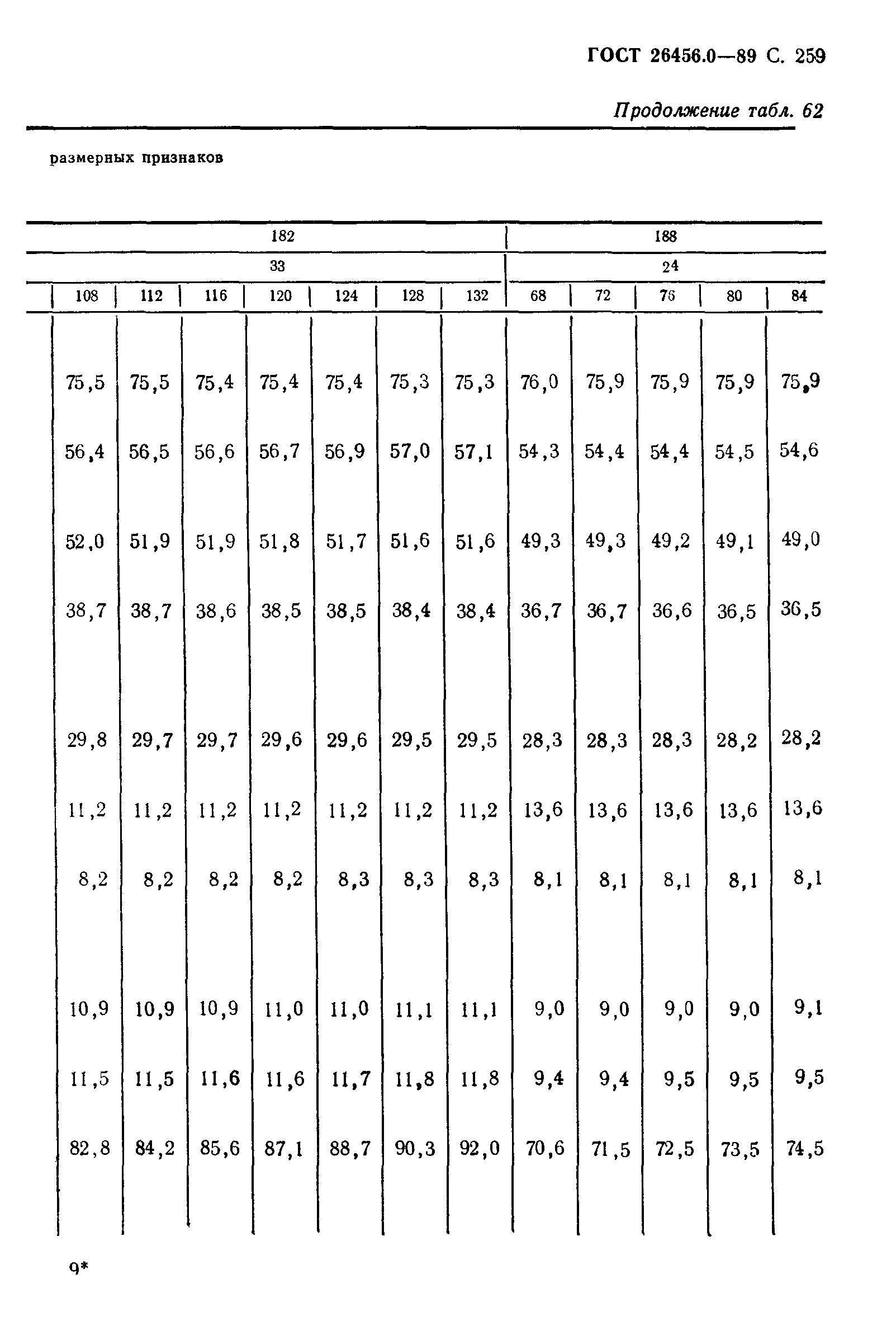 ГОСТ 26456.0-89