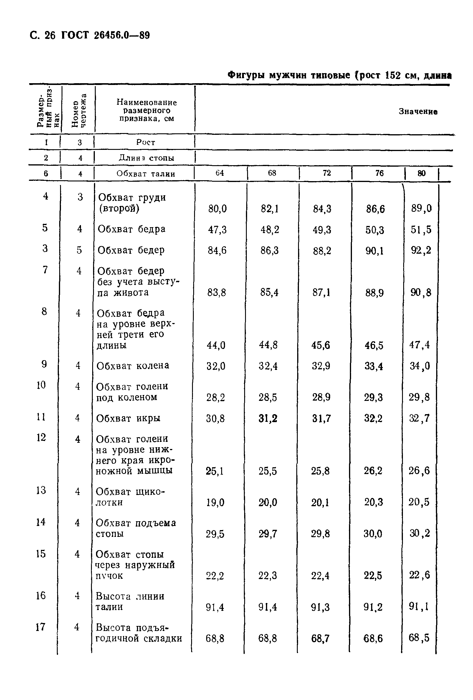 ГОСТ 26456.0-89