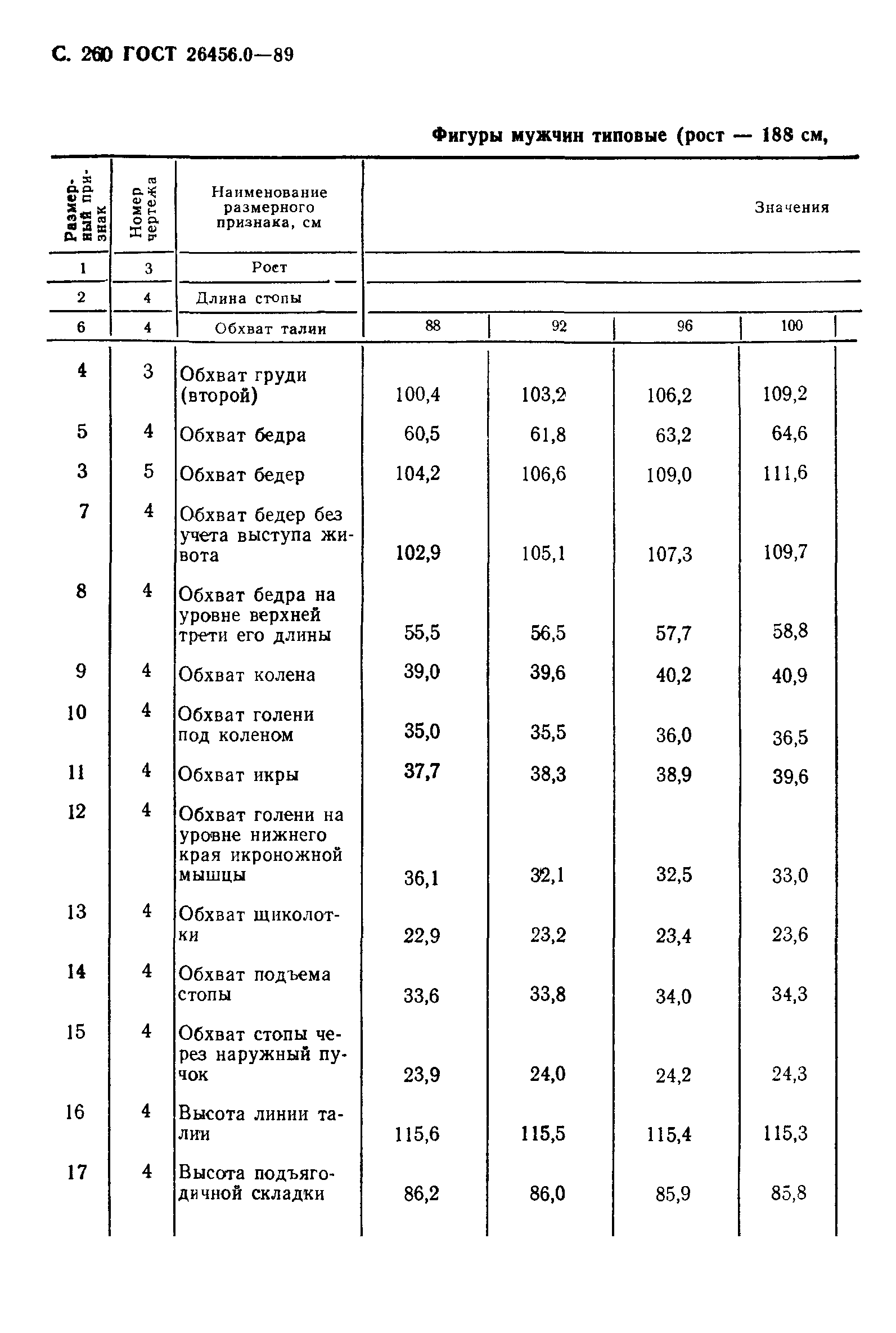 ГОСТ 26456.0-89