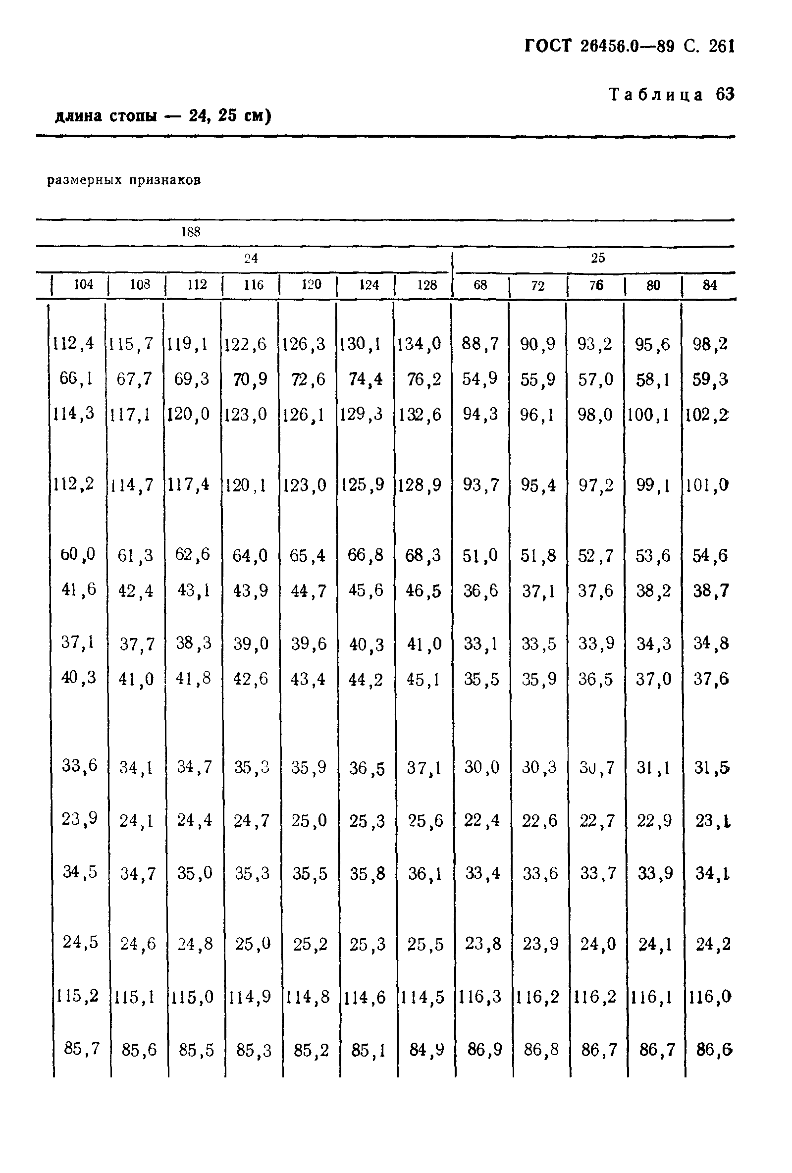 ГОСТ 26456.0-89