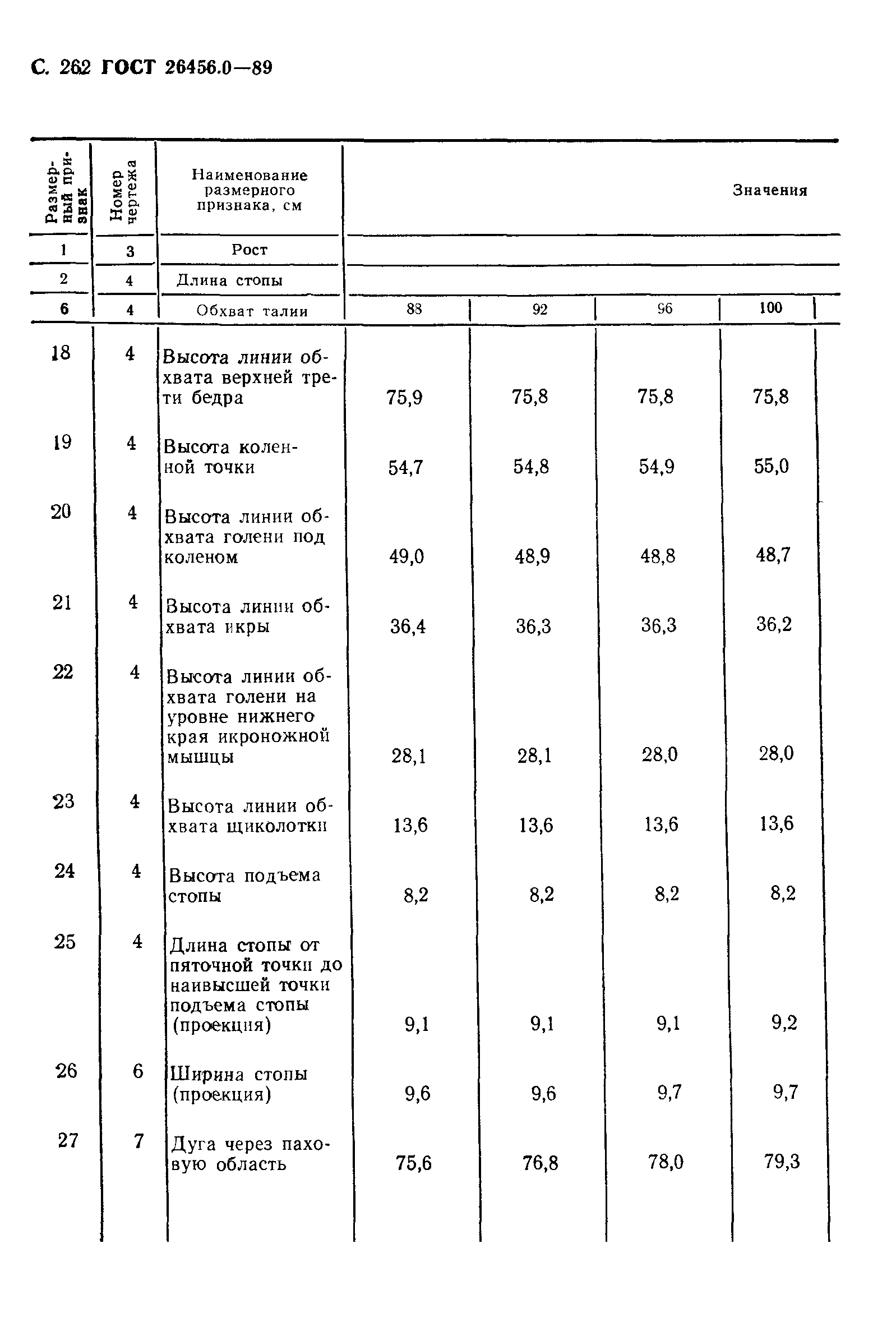 ГОСТ 26456.0-89