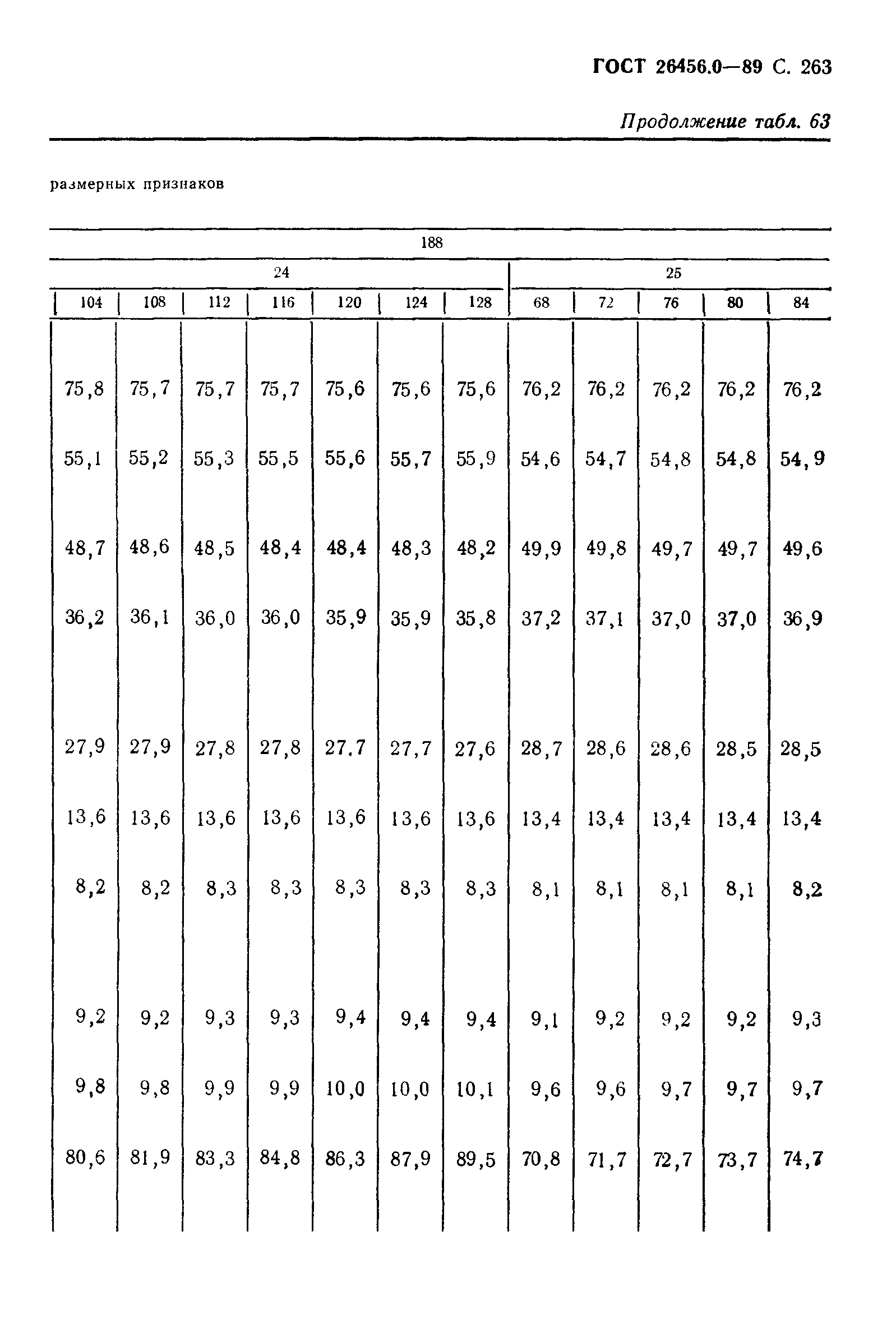 ГОСТ 26456.0-89