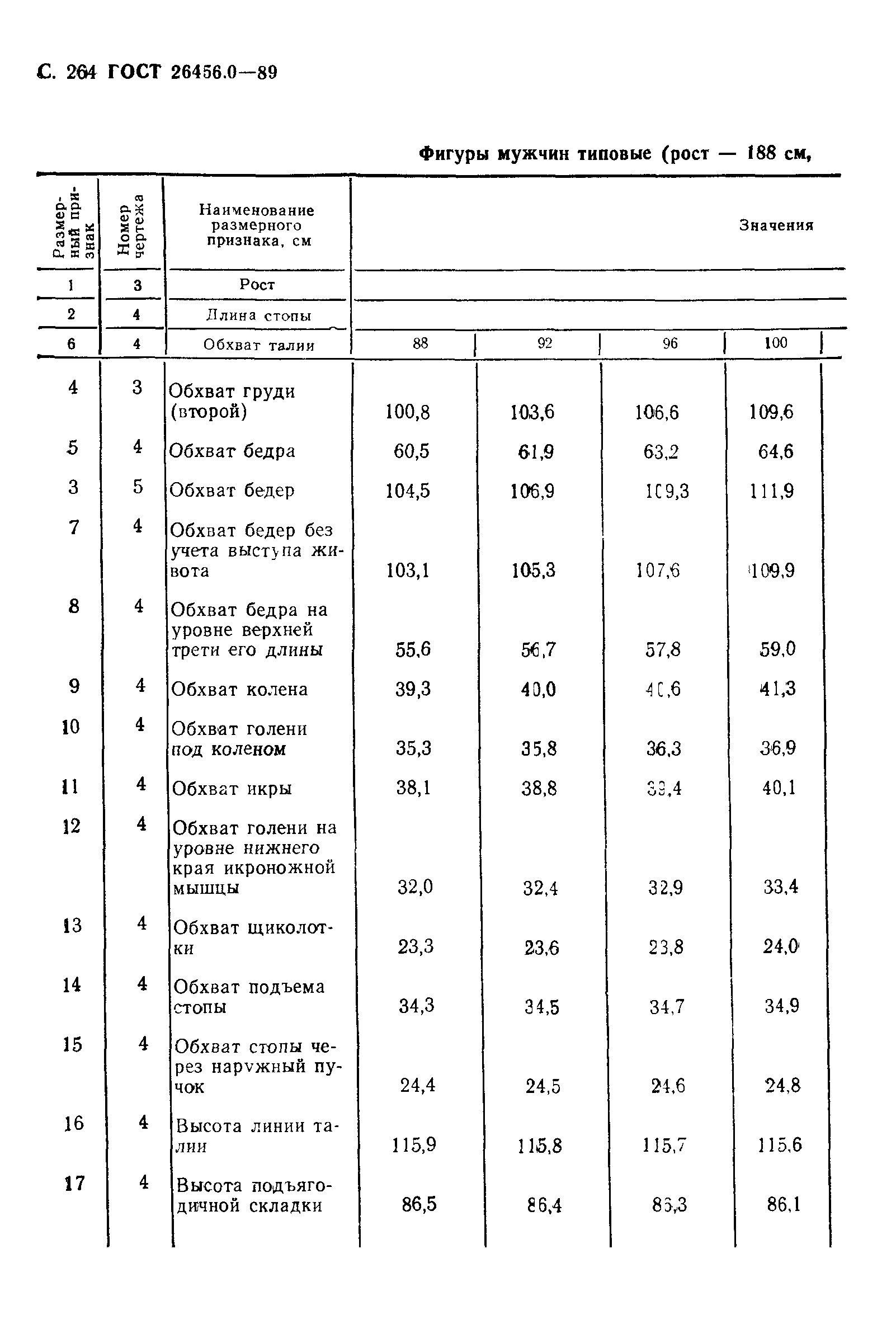 ГОСТ 26456.0-89