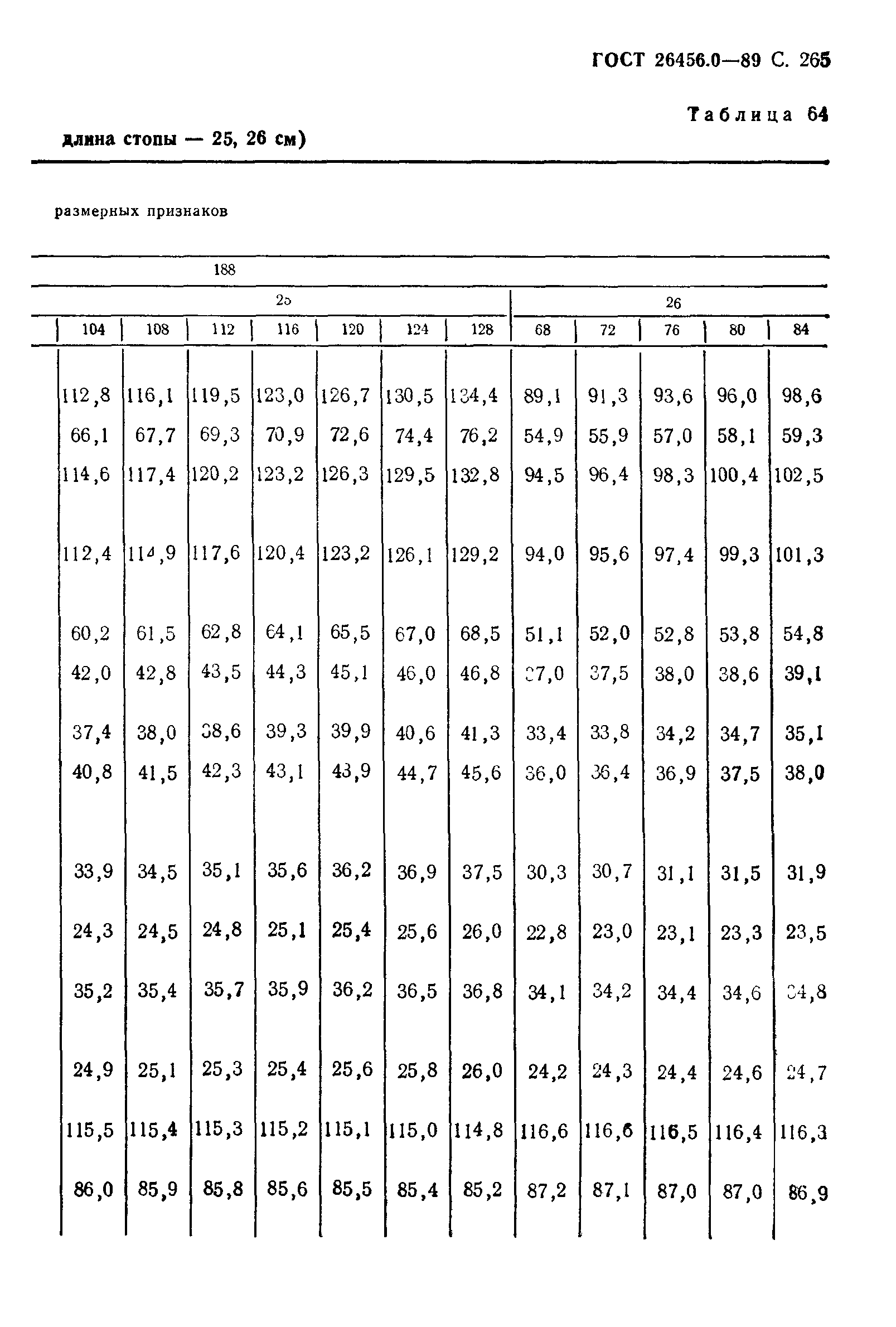 ГОСТ 26456.0-89