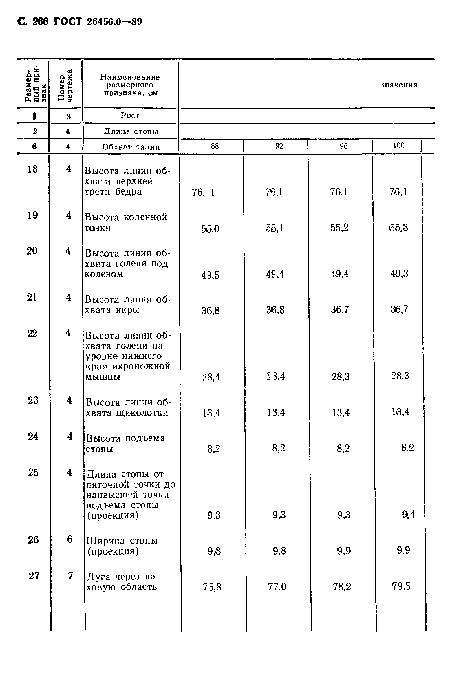 ГОСТ 26456.0-89