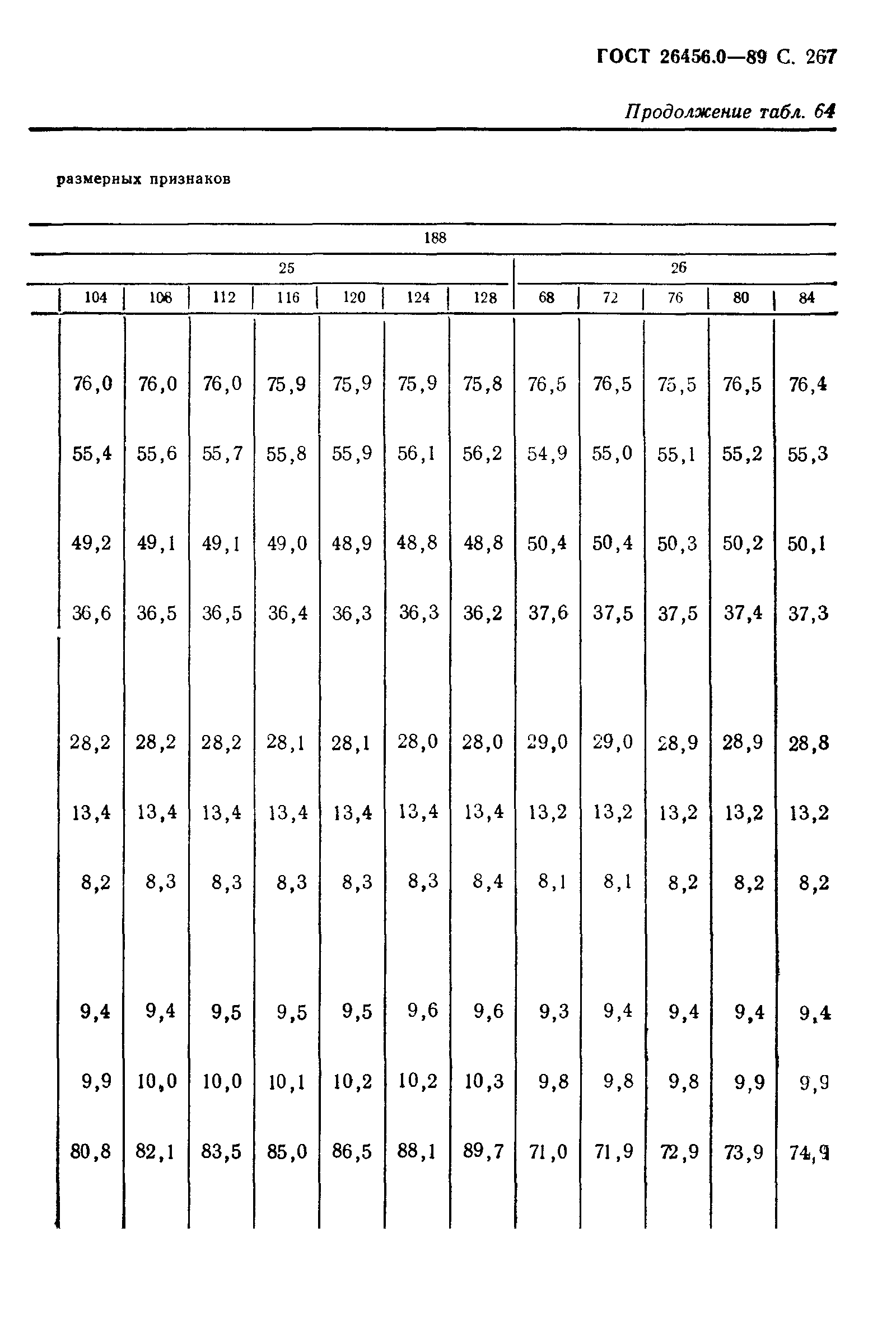 ГОСТ 26456.0-89