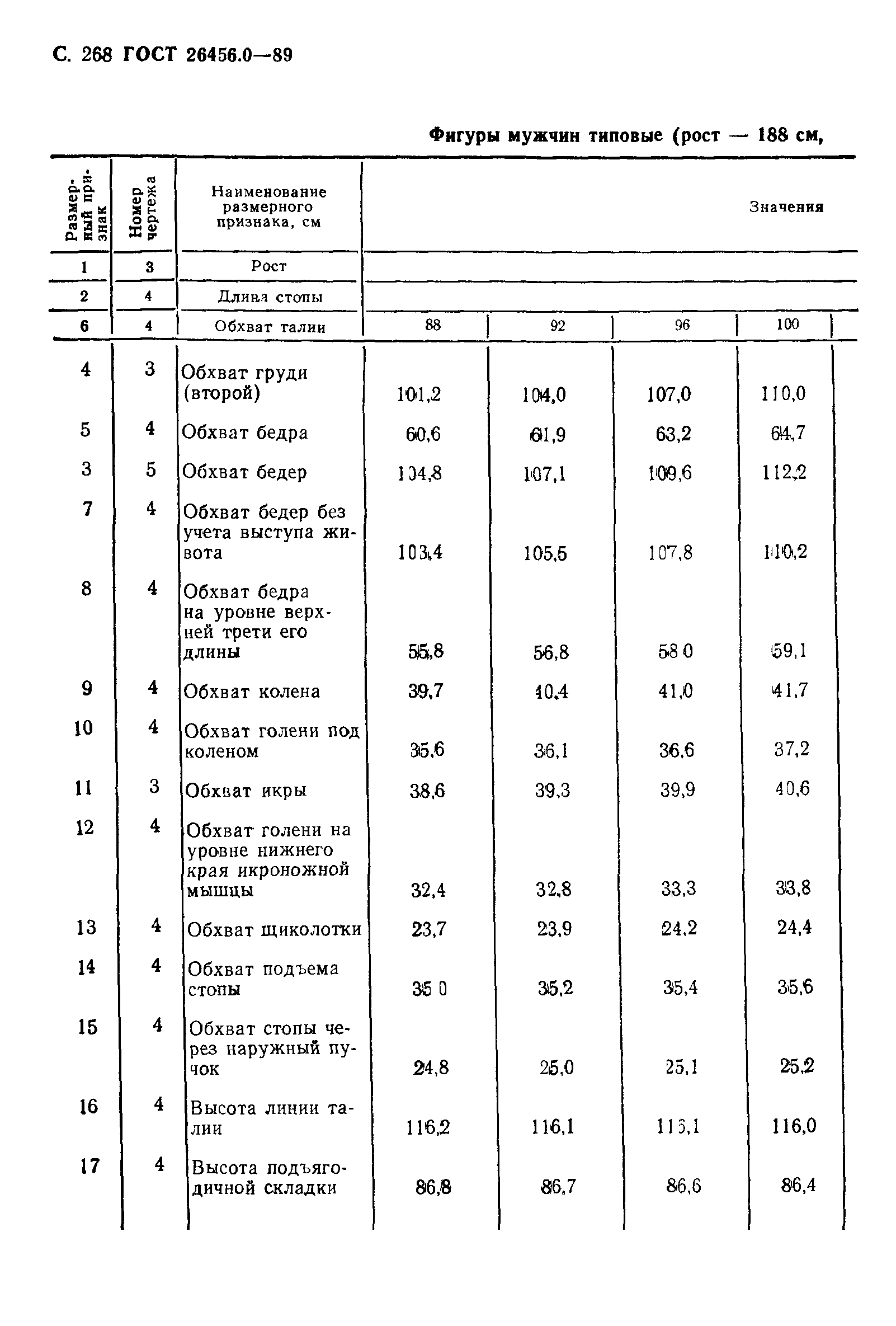 ГОСТ 26456.0-89