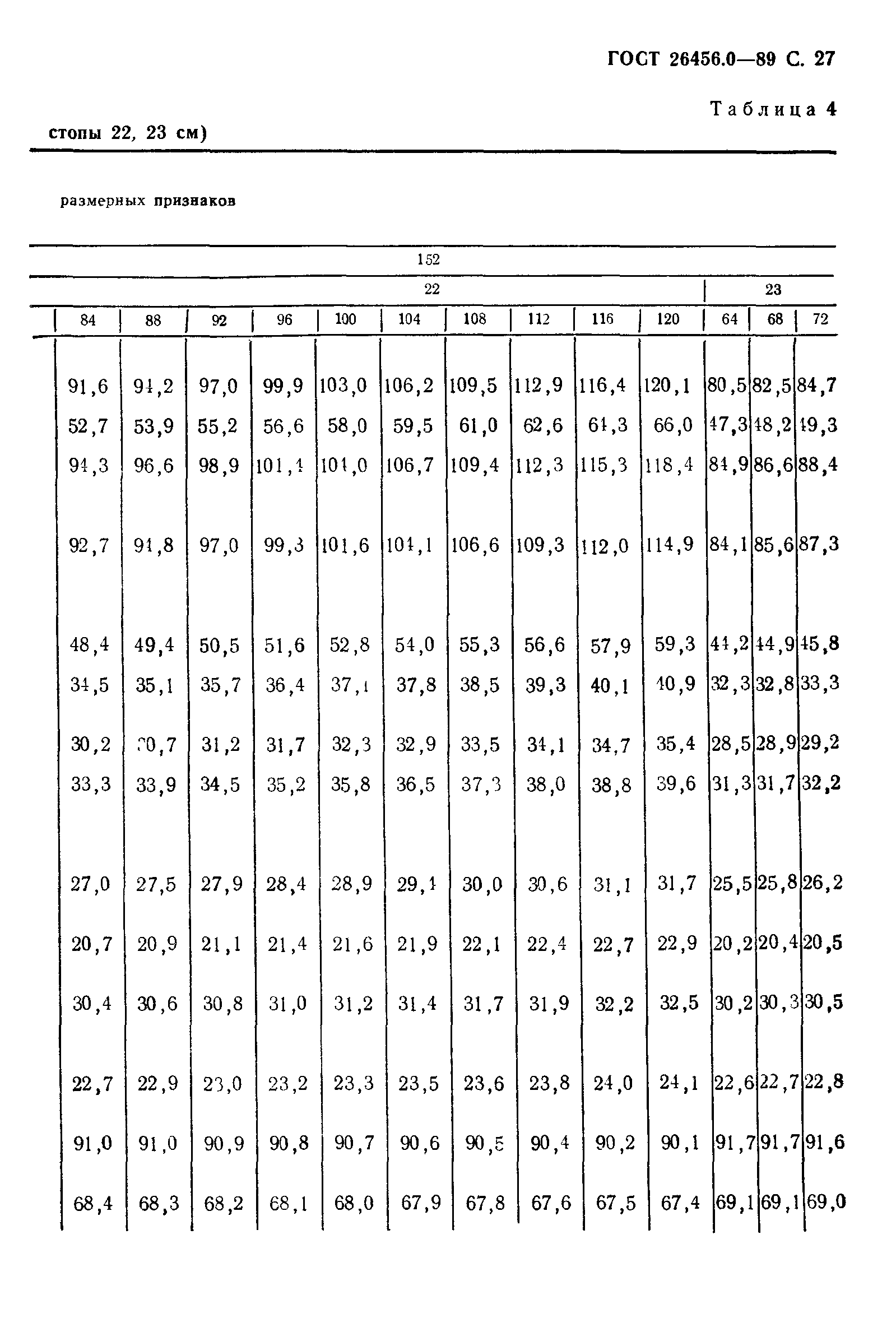 ГОСТ 26456.0-89