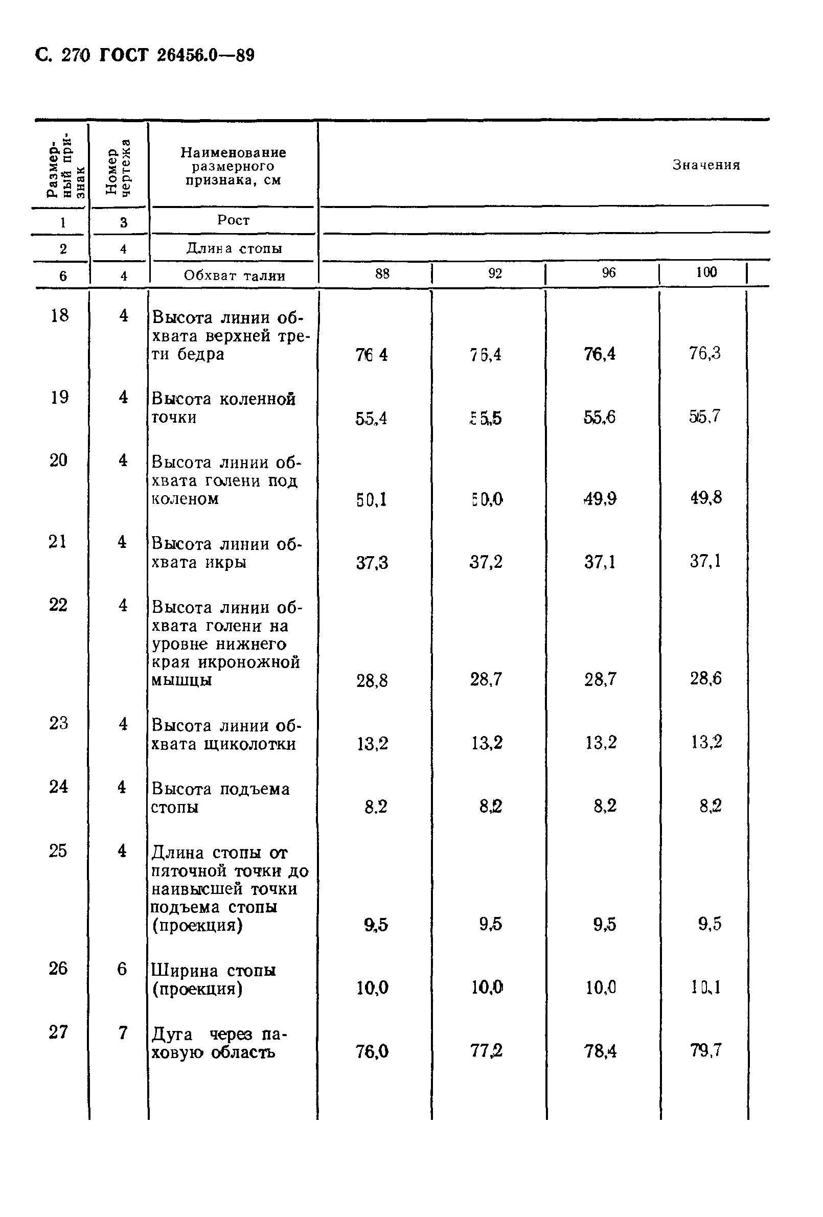 ГОСТ 26456.0-89