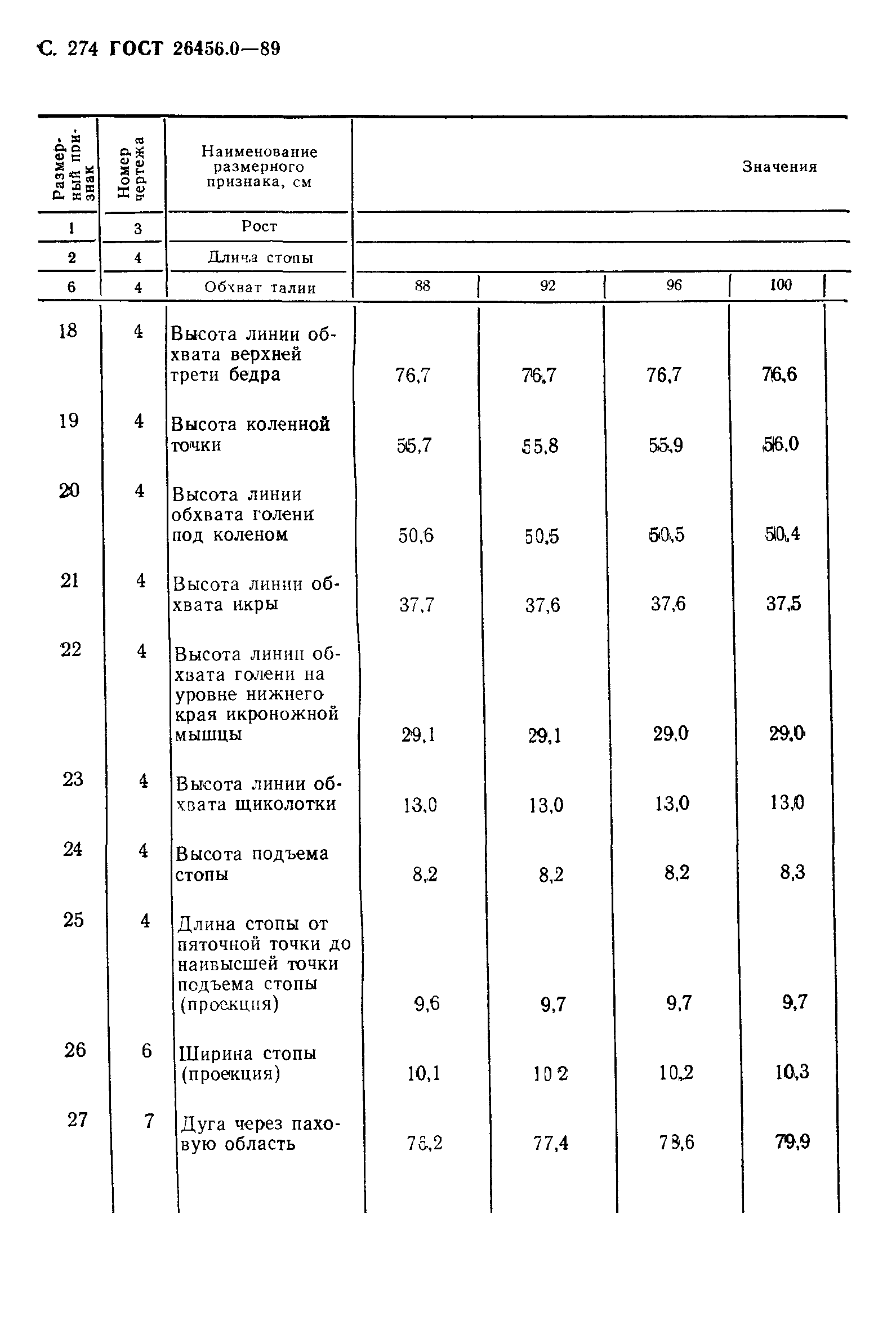 ГОСТ 26456.0-89