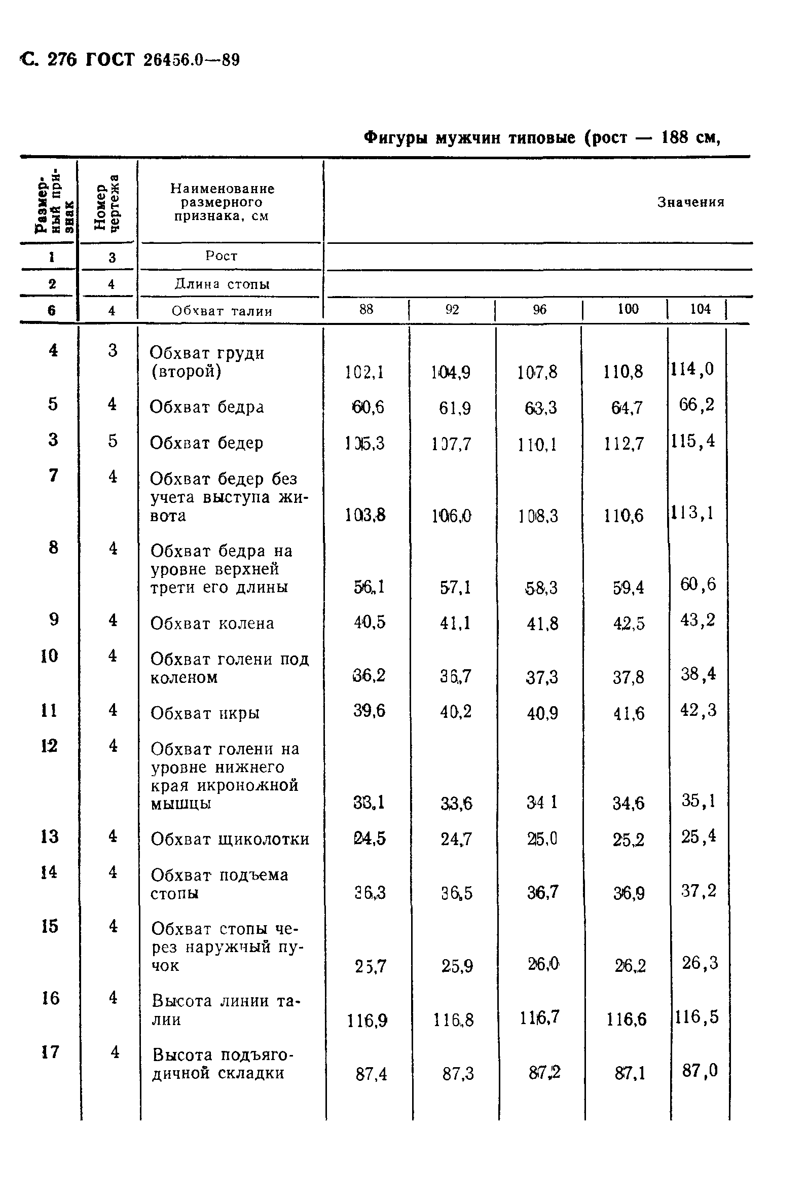 ГОСТ 26456.0-89