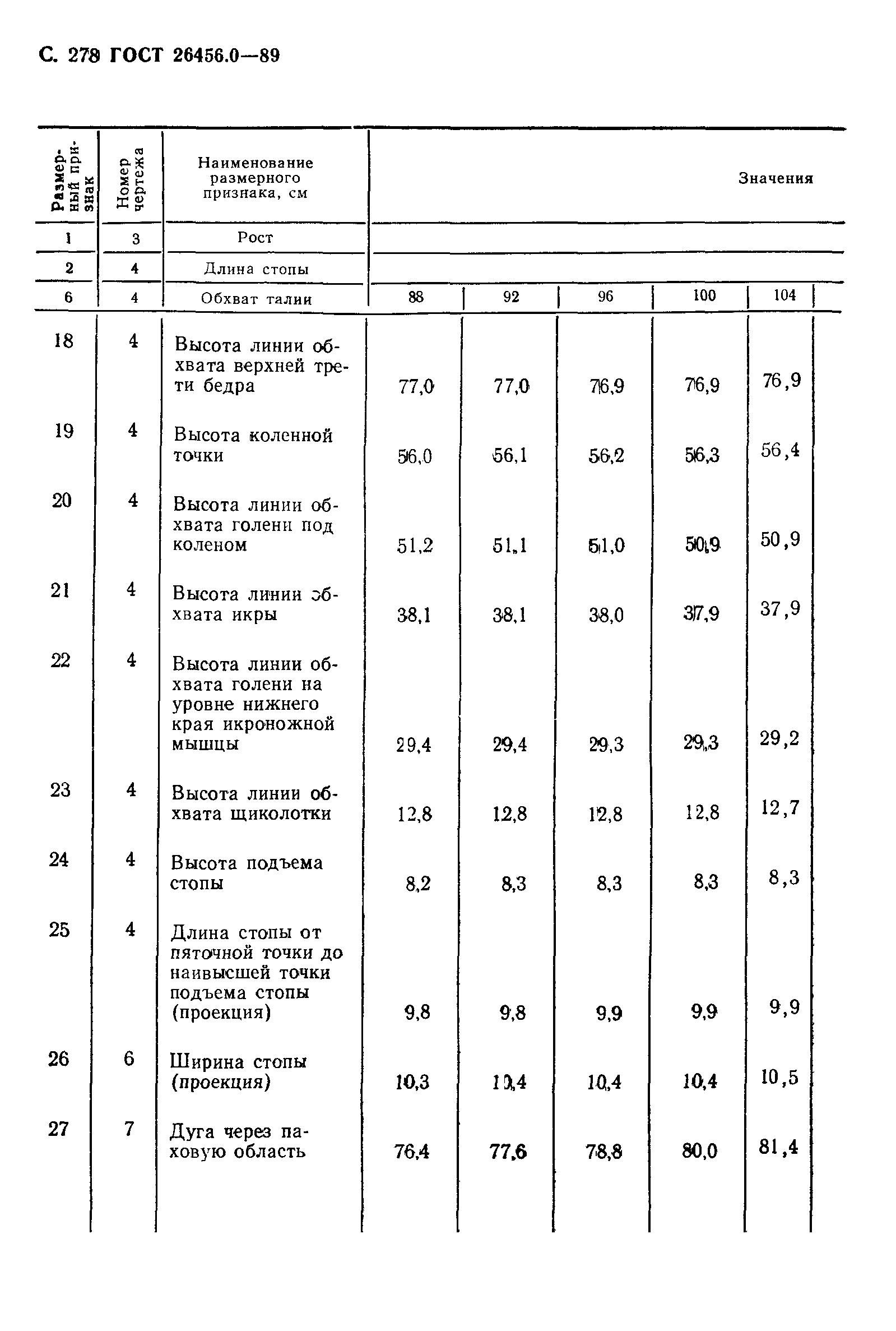 ГОСТ 26456.0-89