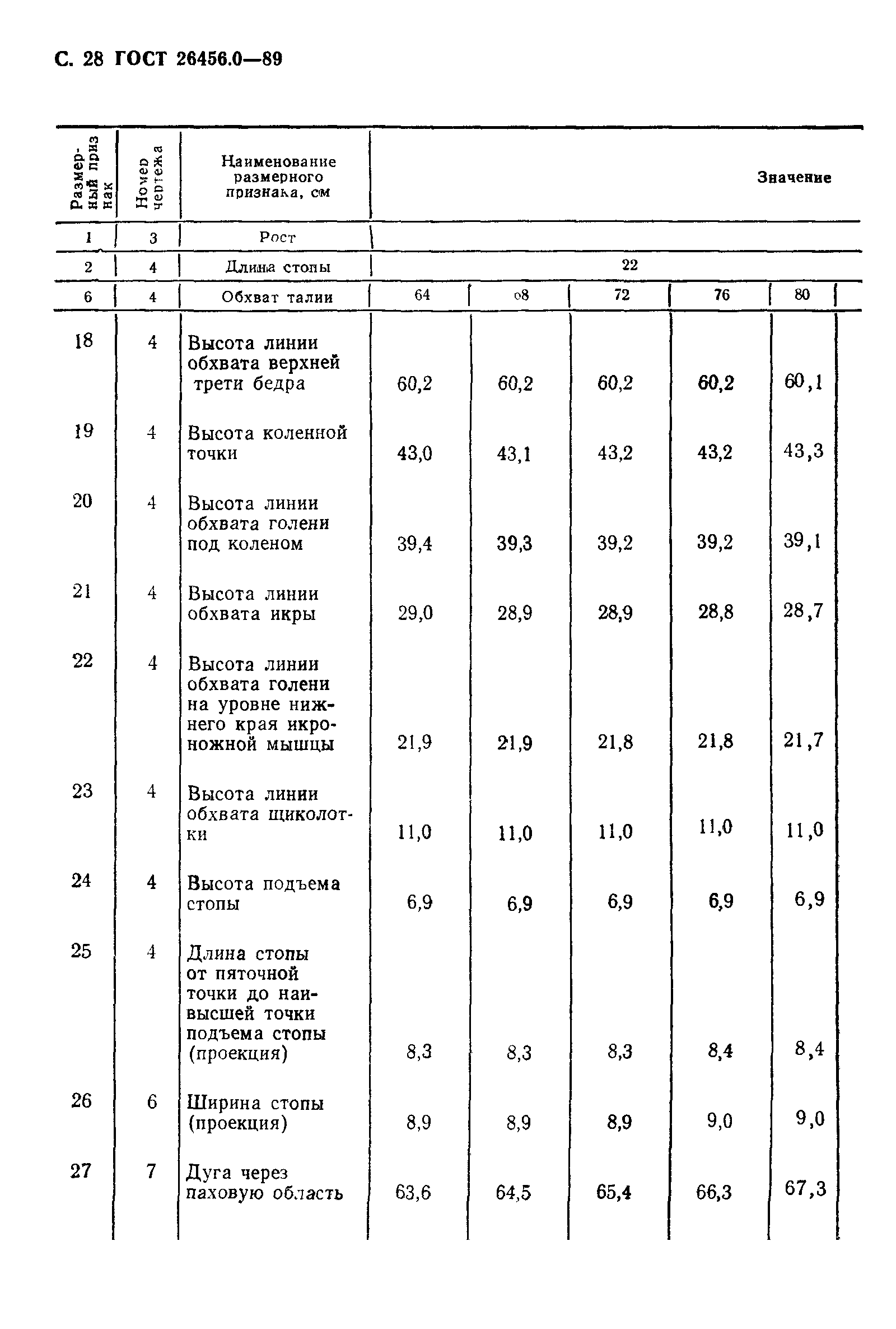 ГОСТ 26456.0-89