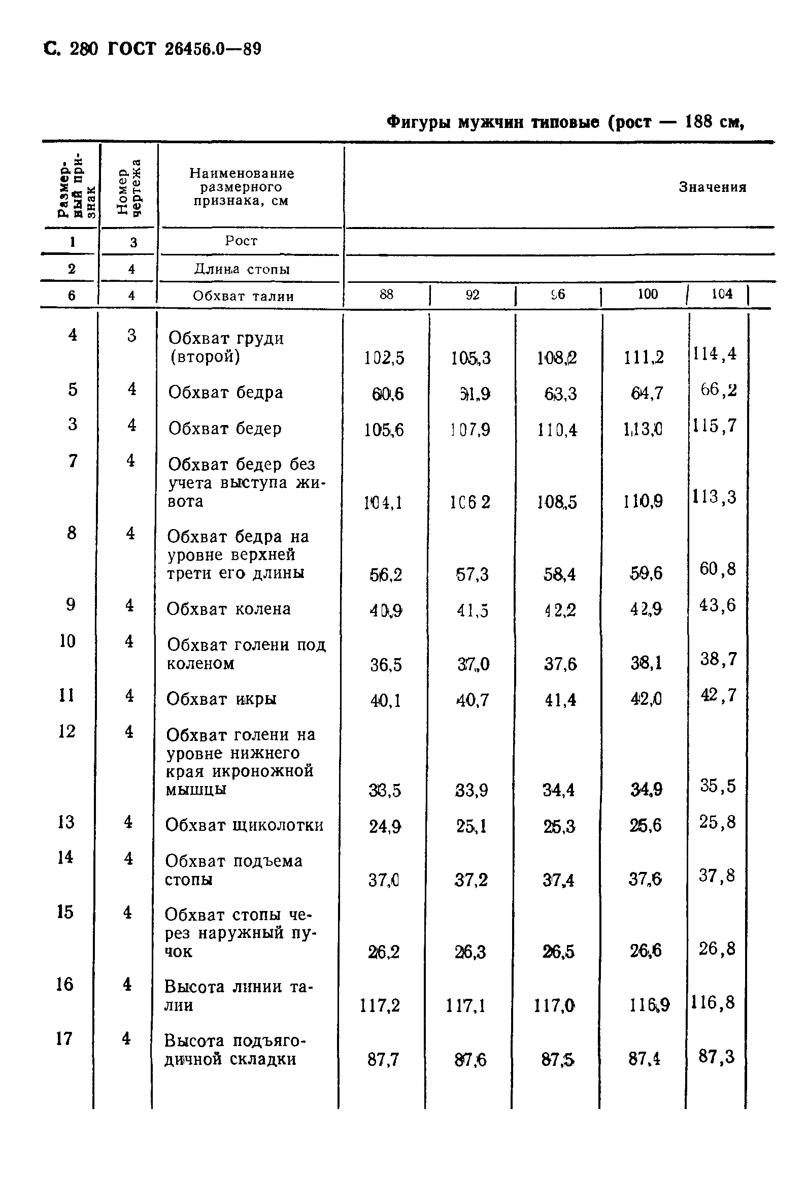 ГОСТ 26456.0-89