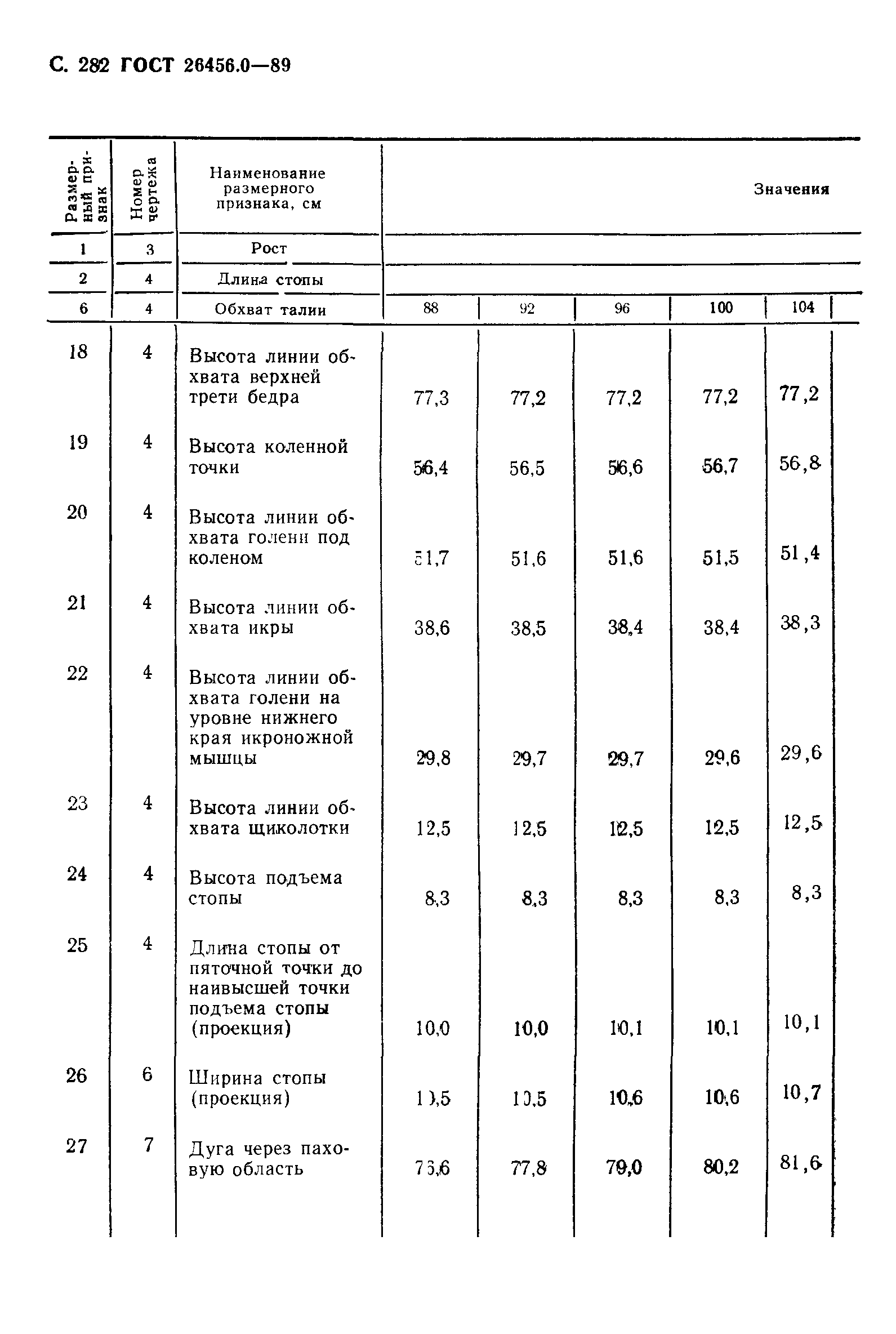 ГОСТ 26456.0-89