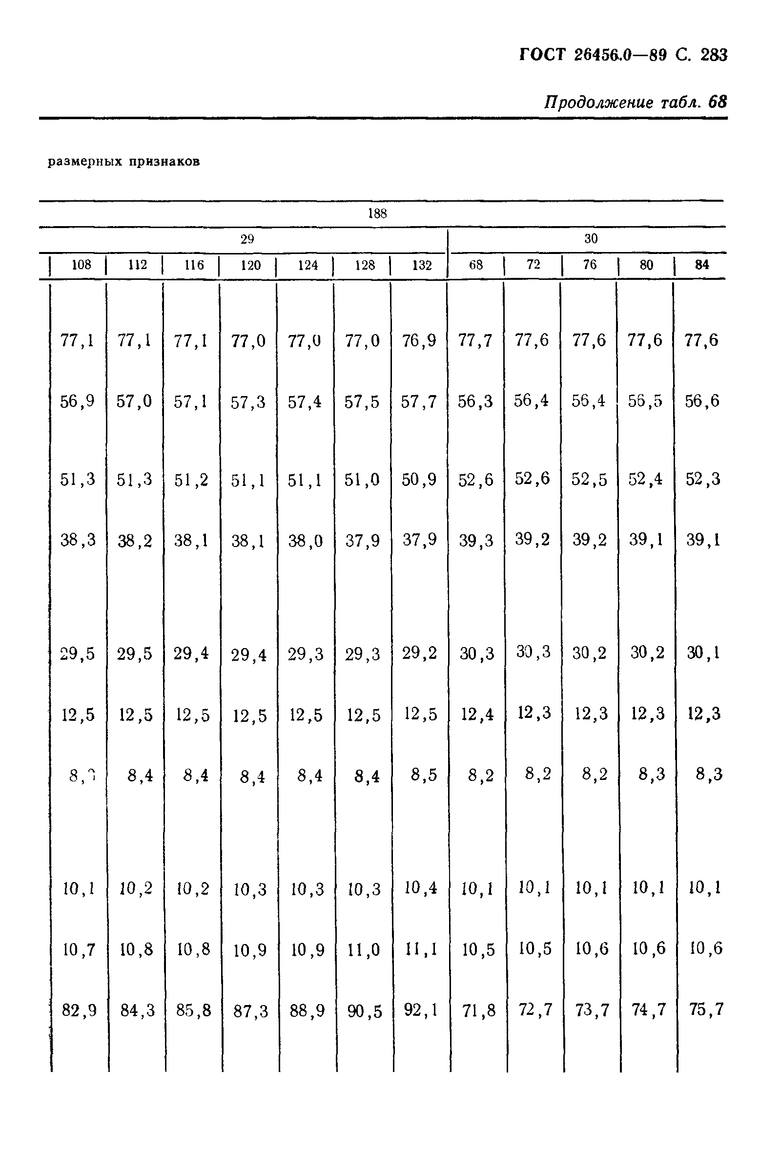 ГОСТ 26456.0-89