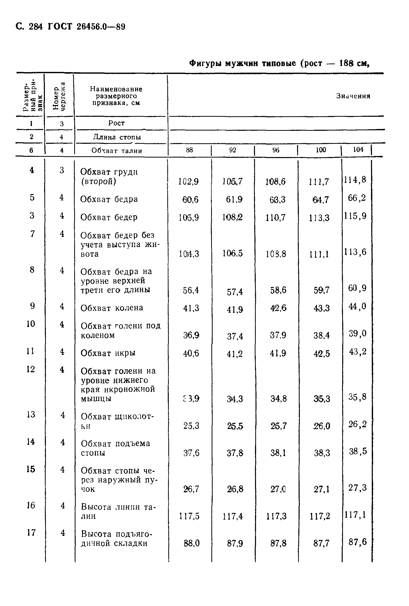 ГОСТ 26456.0-89