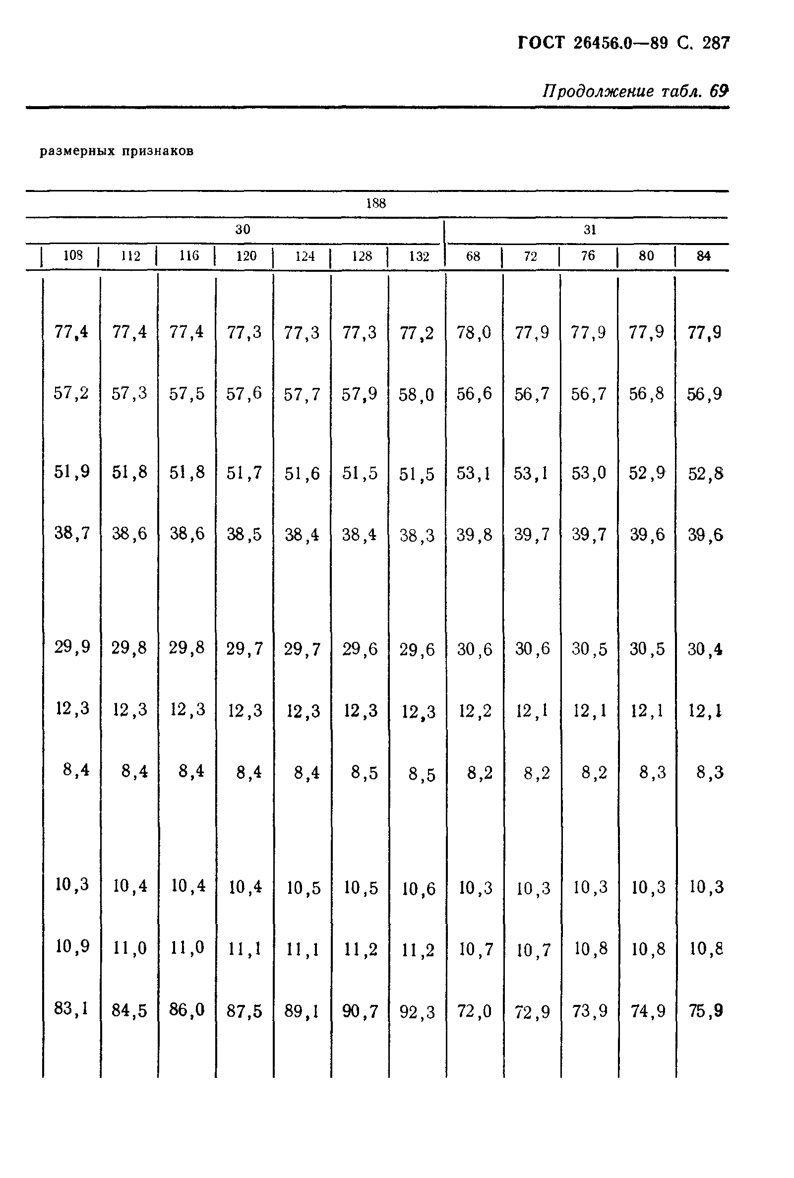 ГОСТ 26456.0-89