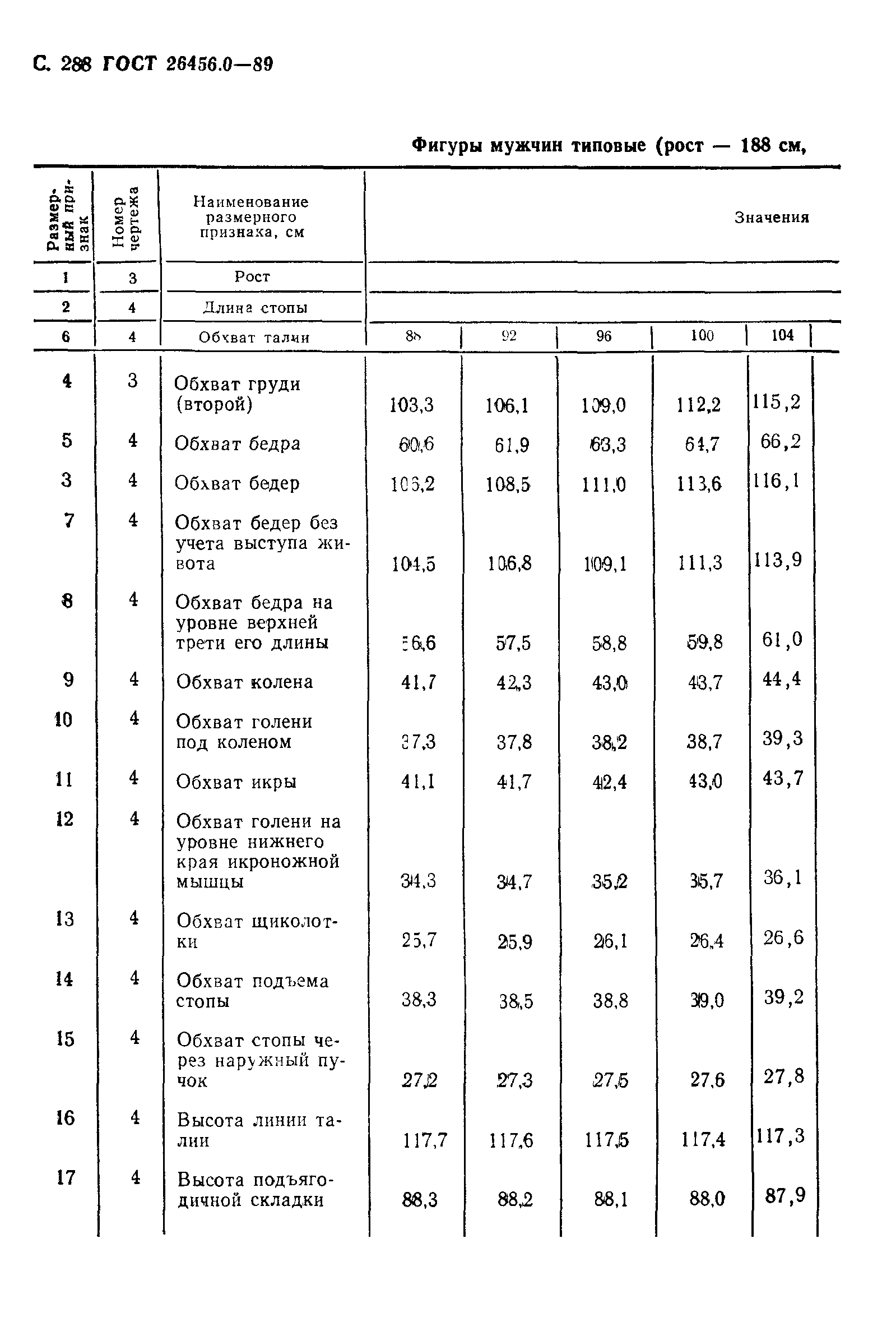 ГОСТ 26456.0-89