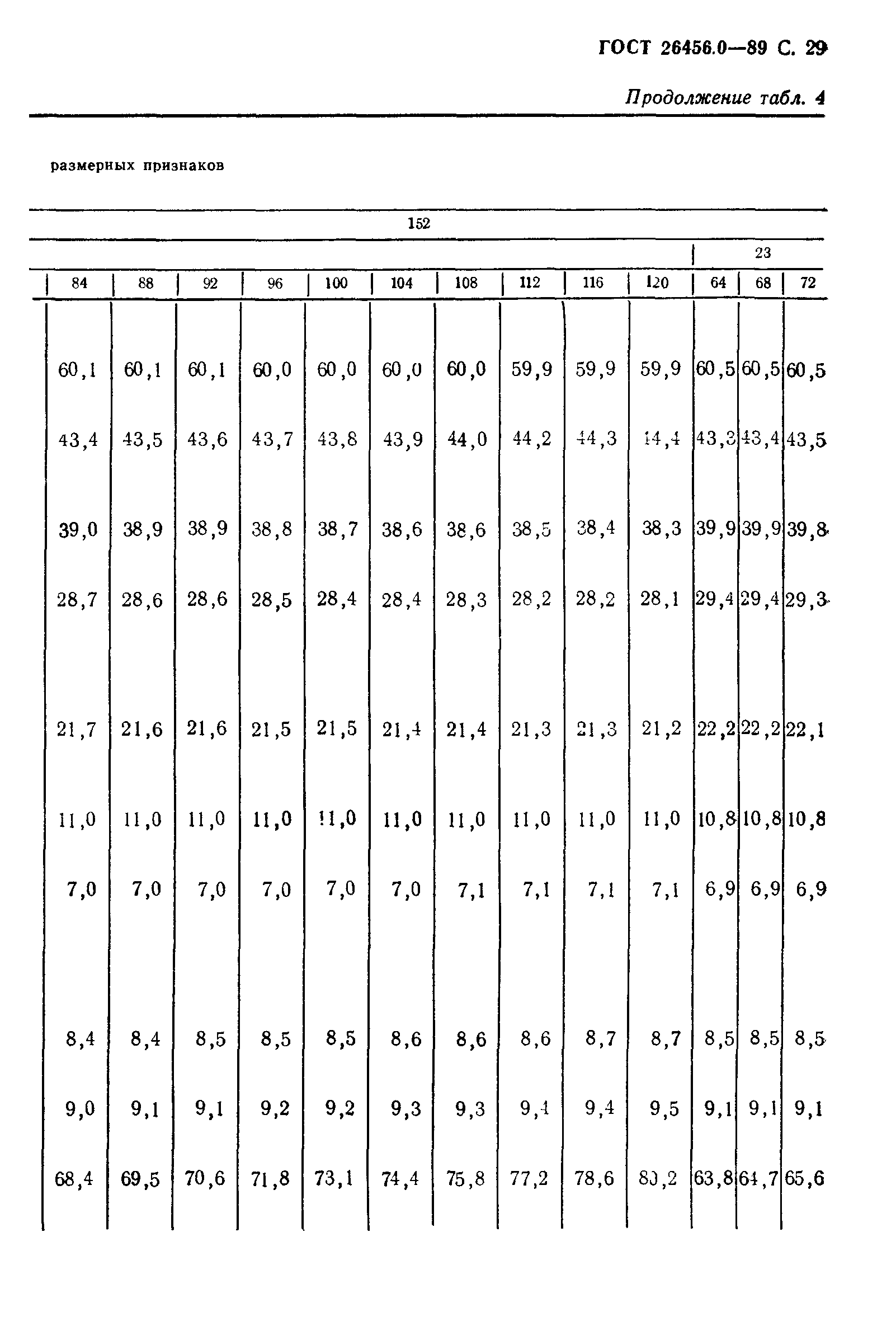 ГОСТ 26456.0-89