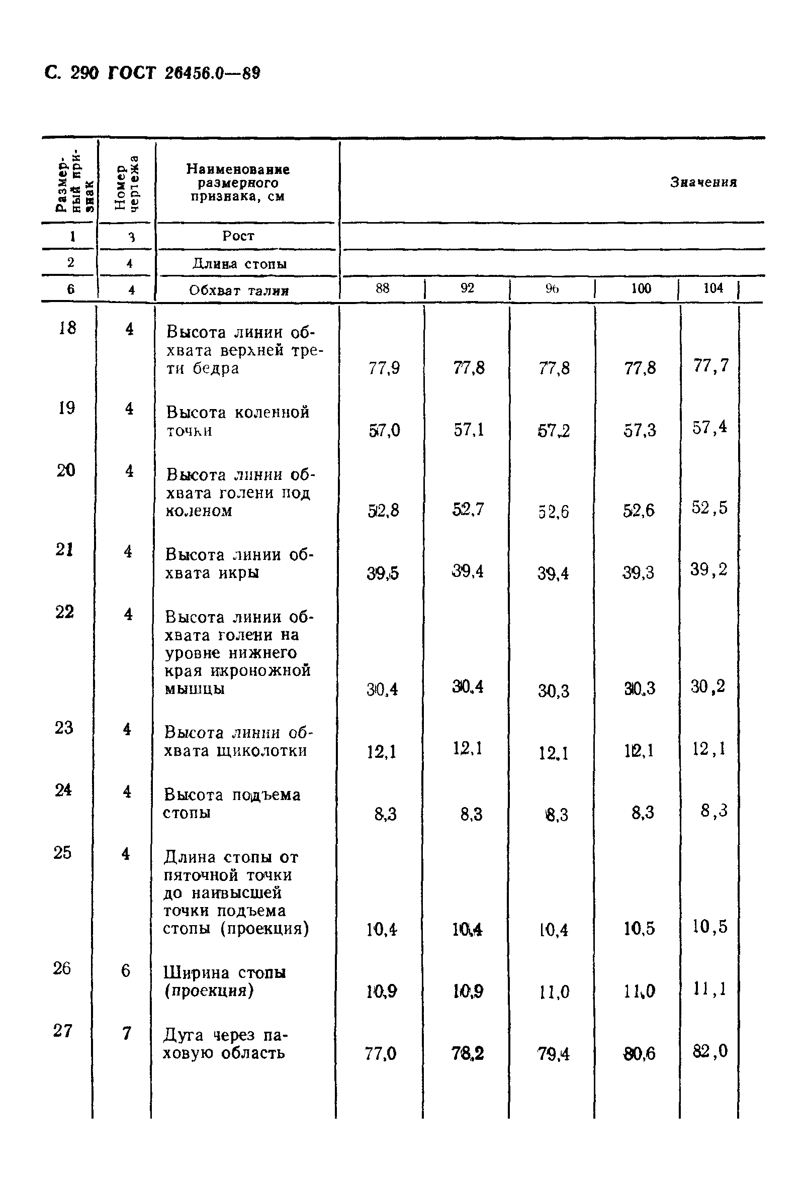 ГОСТ 26456.0-89