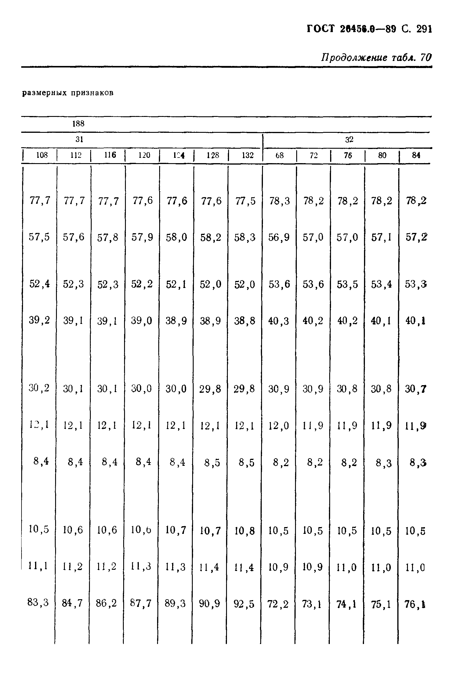 ГОСТ 26456.0-89