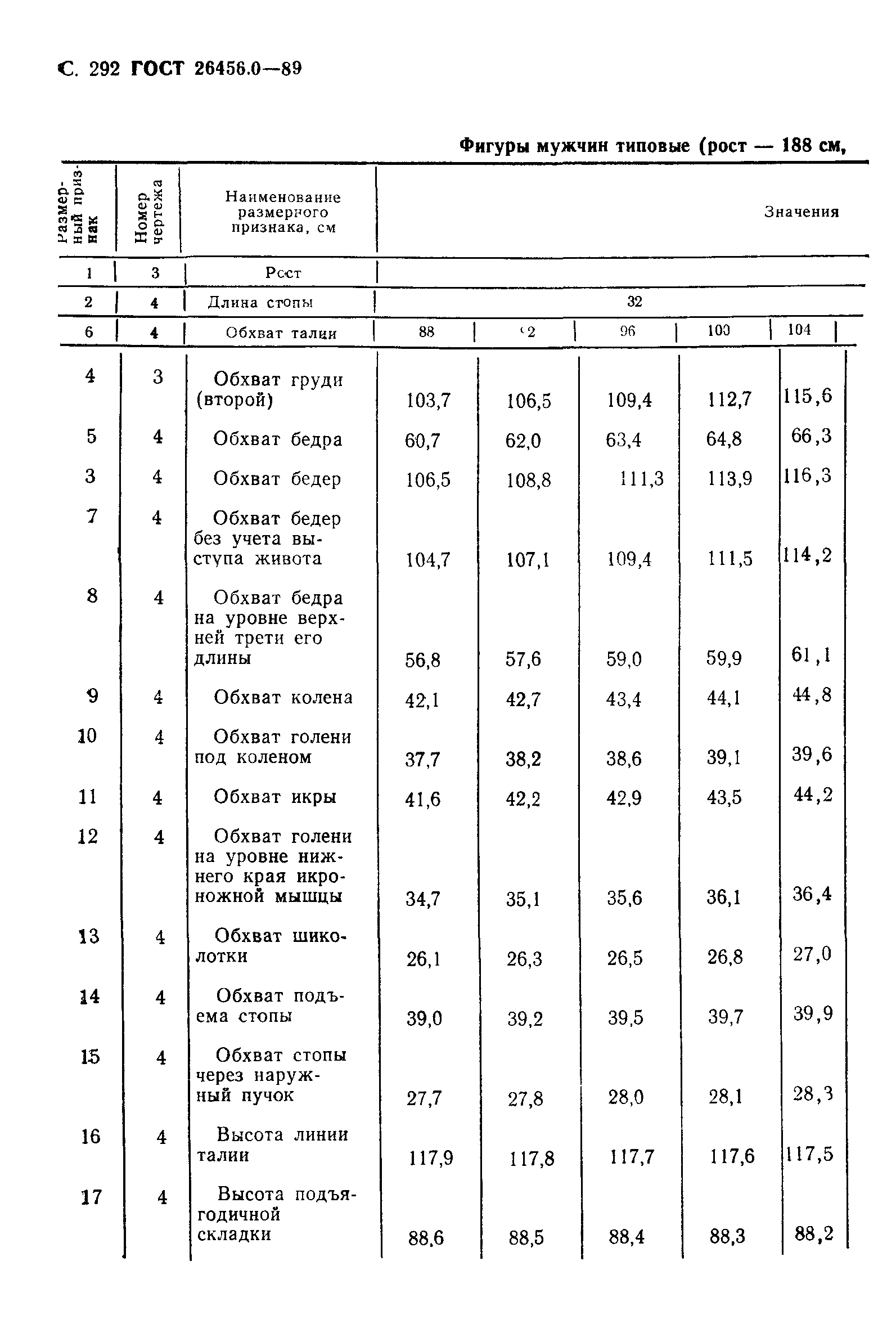 ГОСТ 26456.0-89