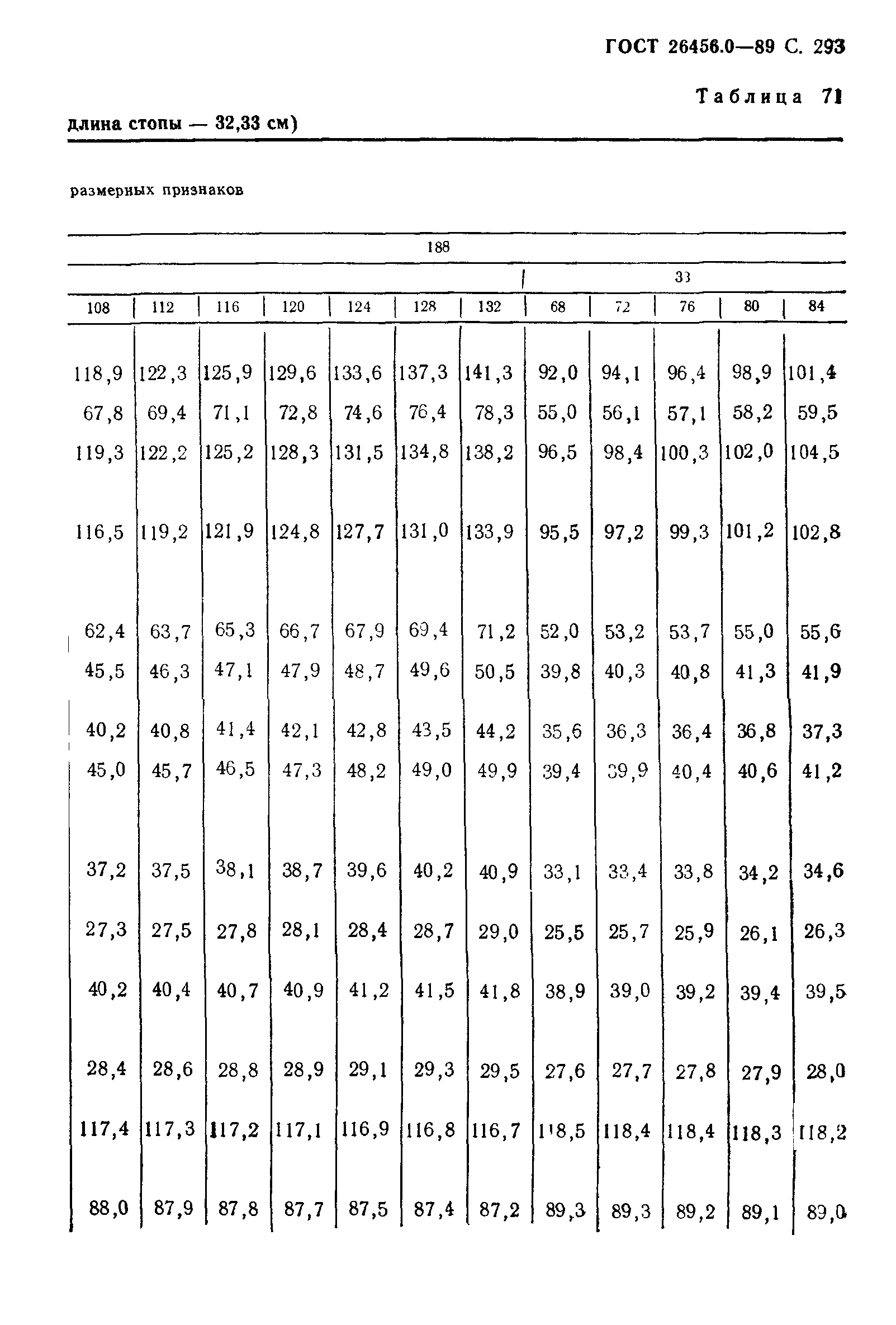 ГОСТ 26456.0-89