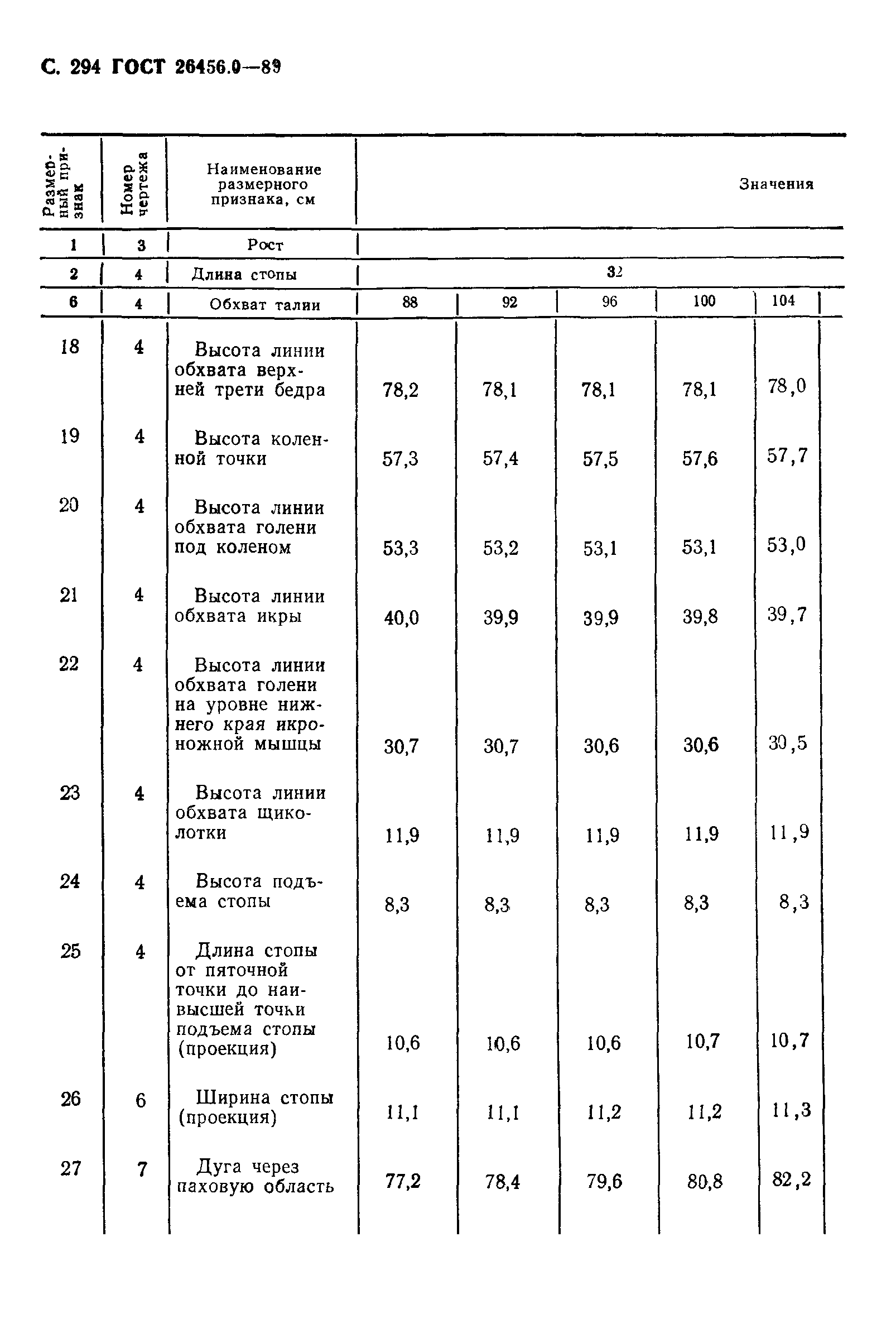 ГОСТ 26456.0-89