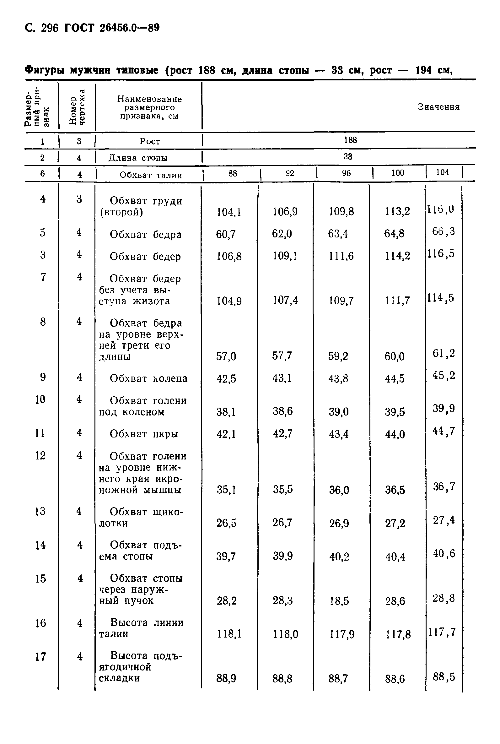 ГОСТ 26456.0-89