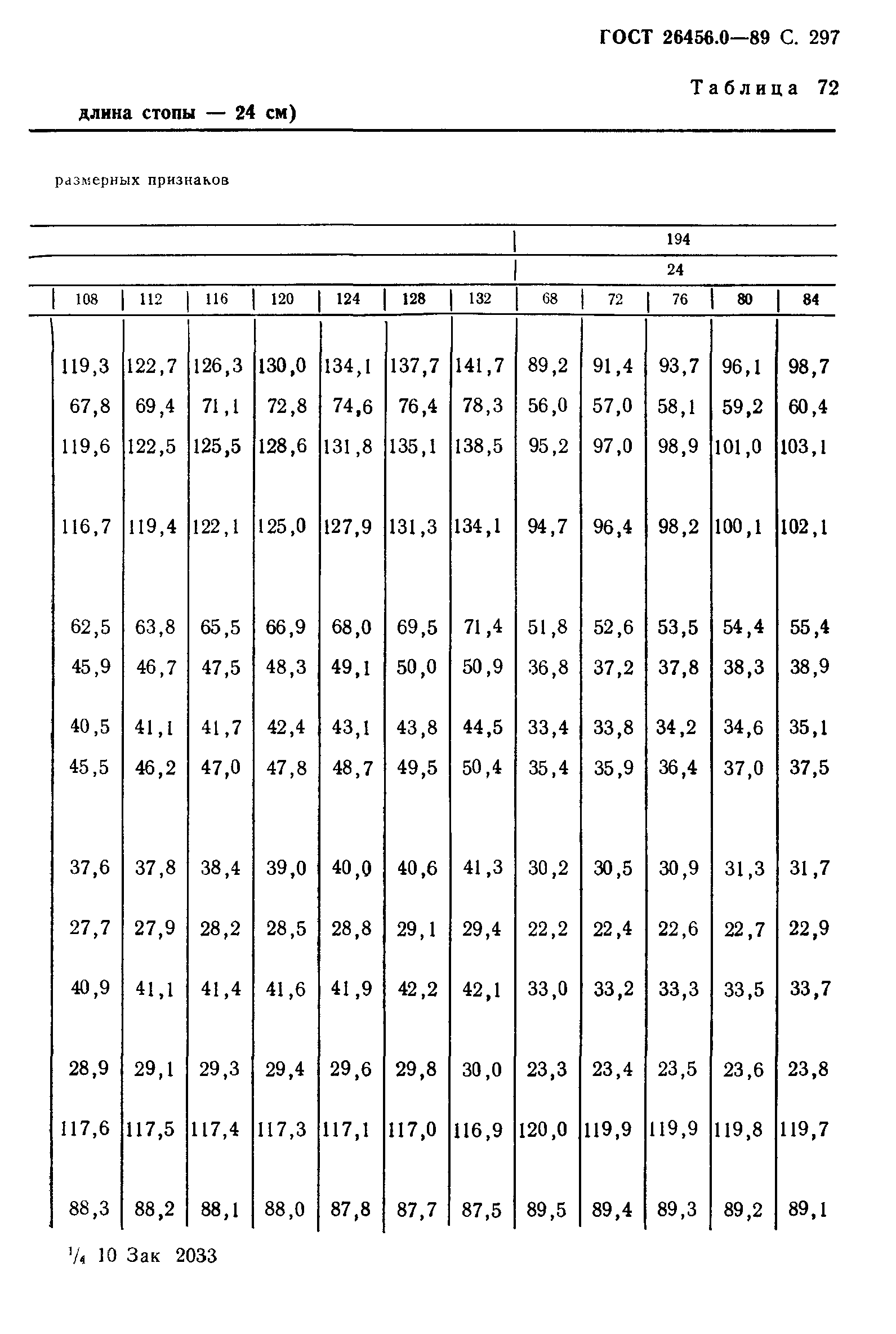 ГОСТ 26456.0-89