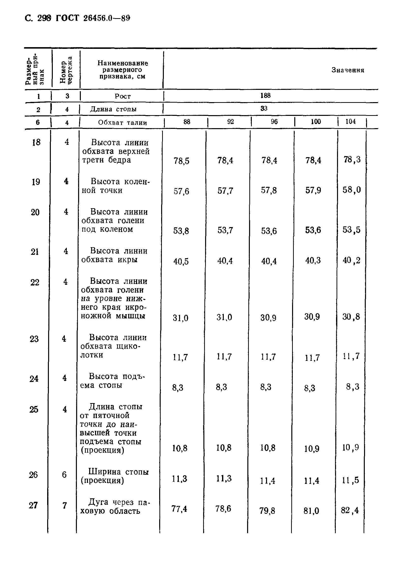 ГОСТ 26456.0-89