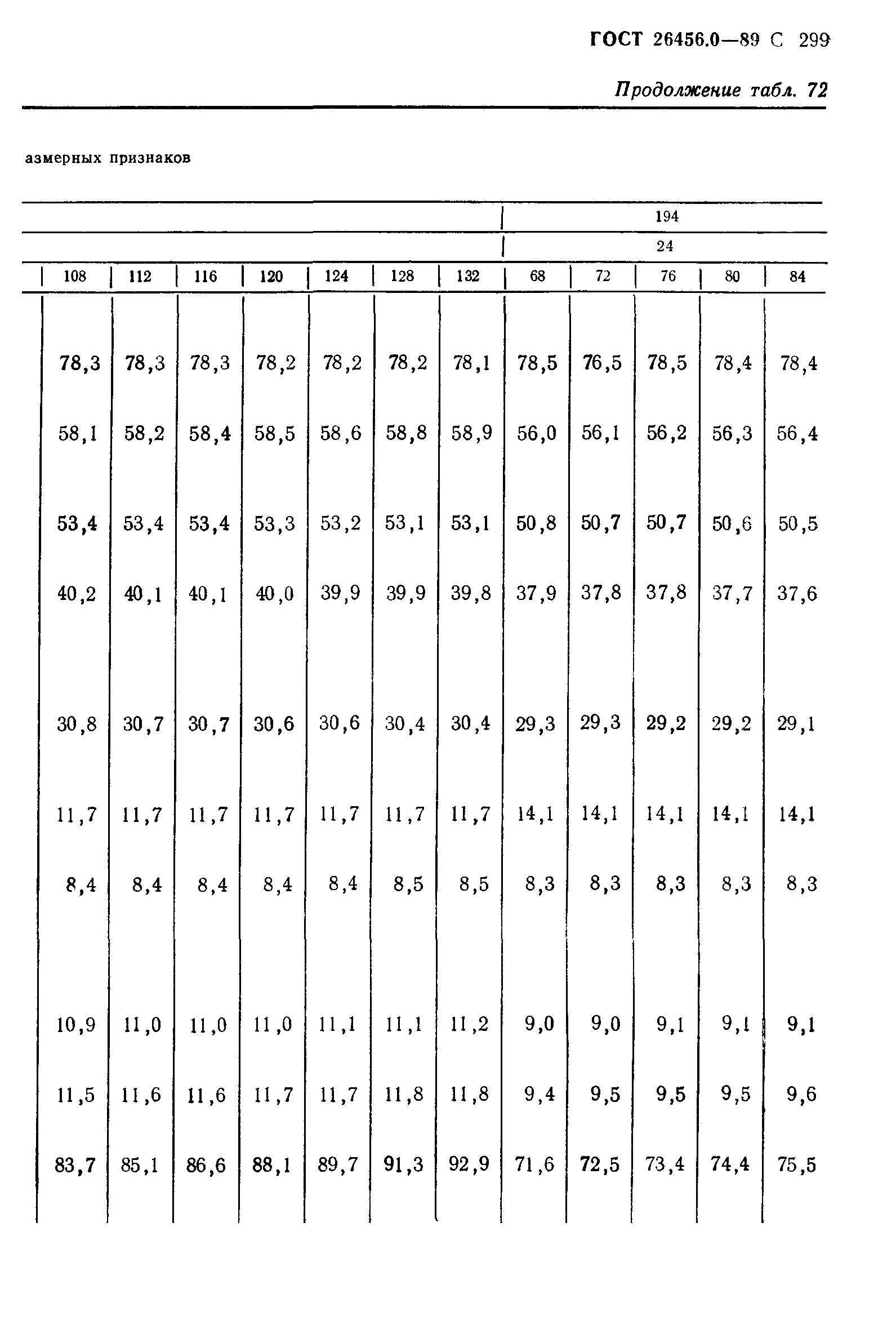 ГОСТ 26456.0-89