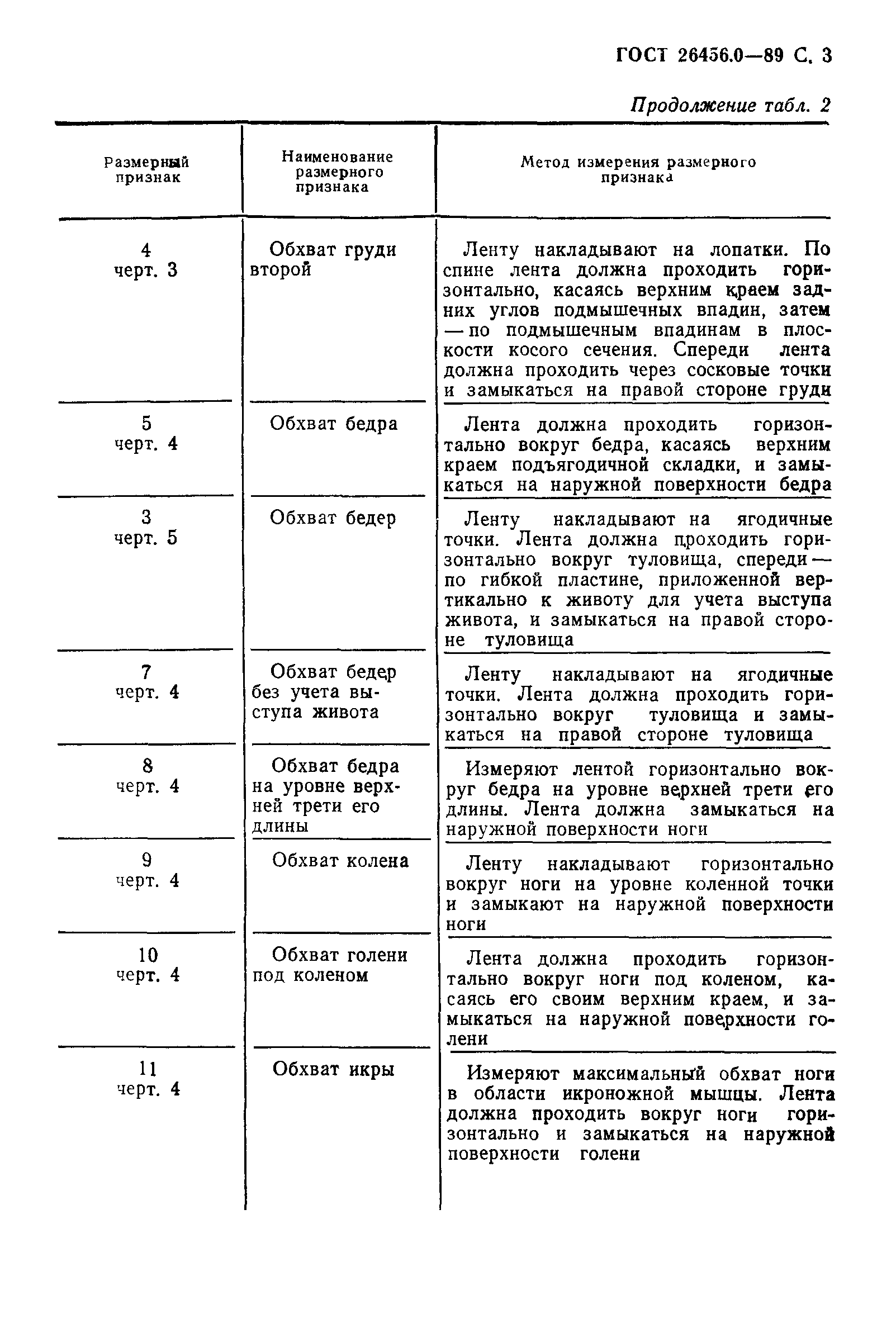 ГОСТ 26456.0-89