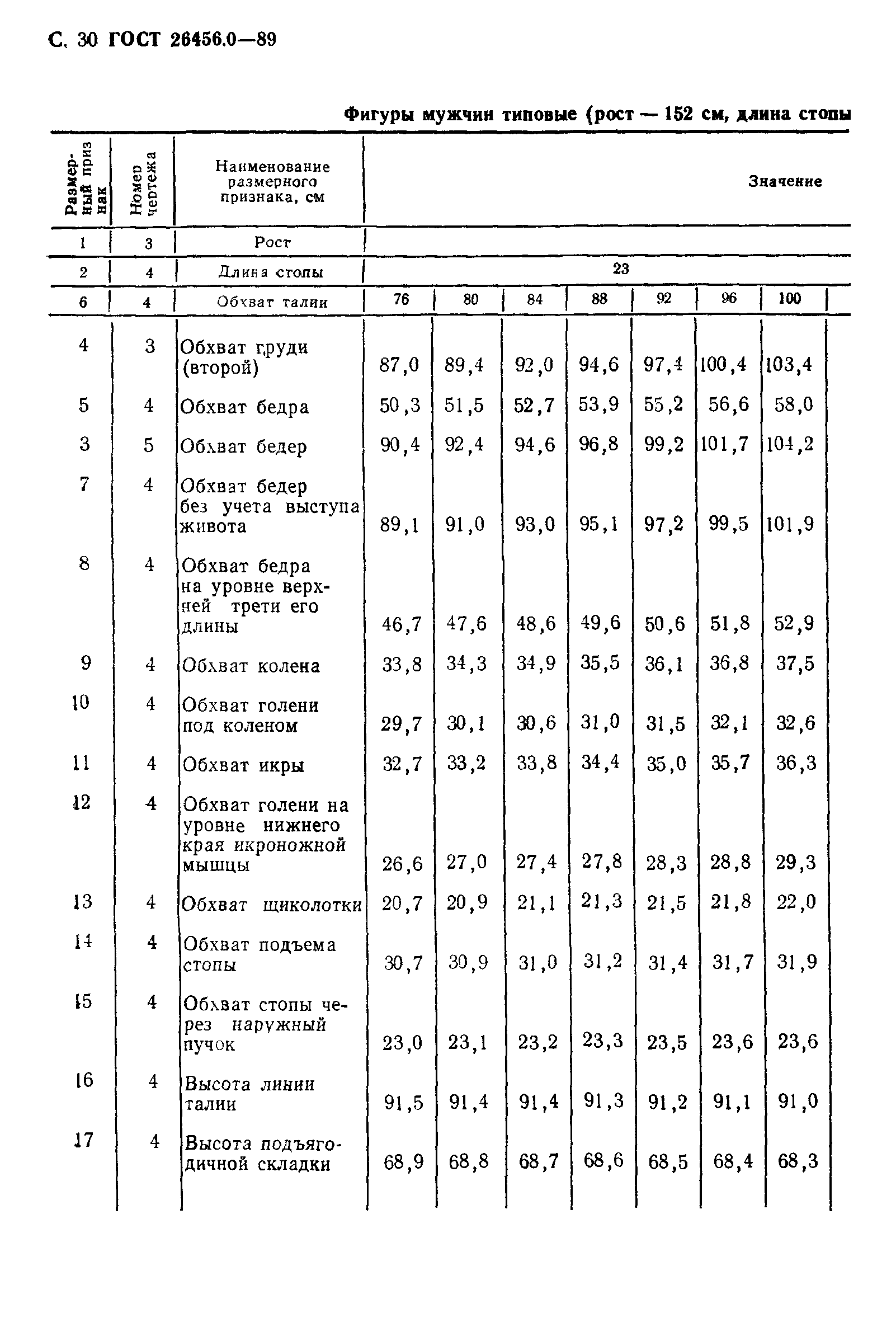 ГОСТ 26456.0-89