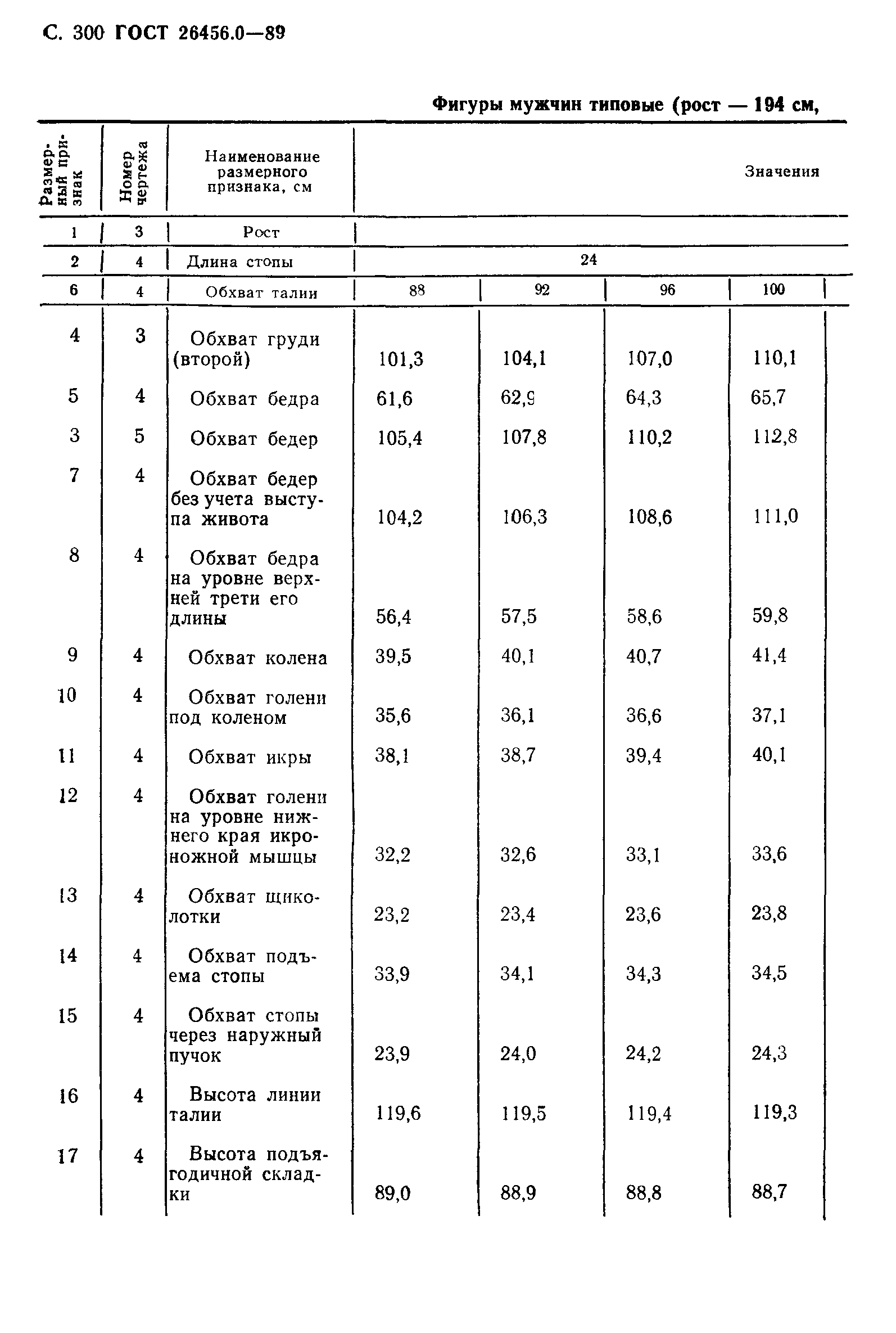 ГОСТ 26456.0-89