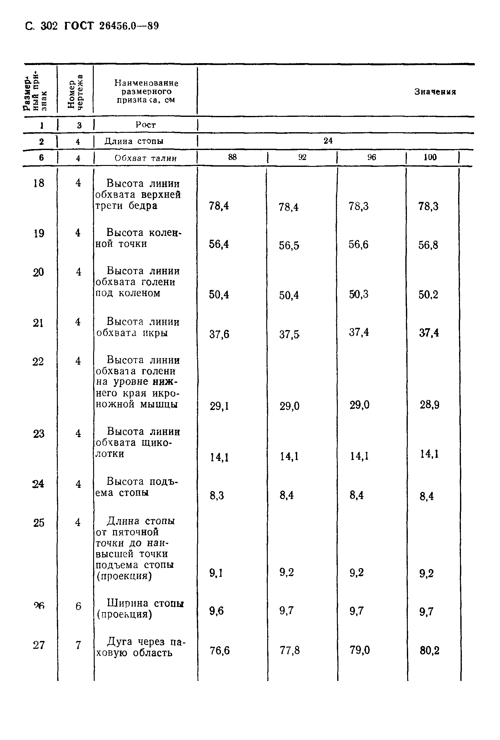 ГОСТ 26456.0-89