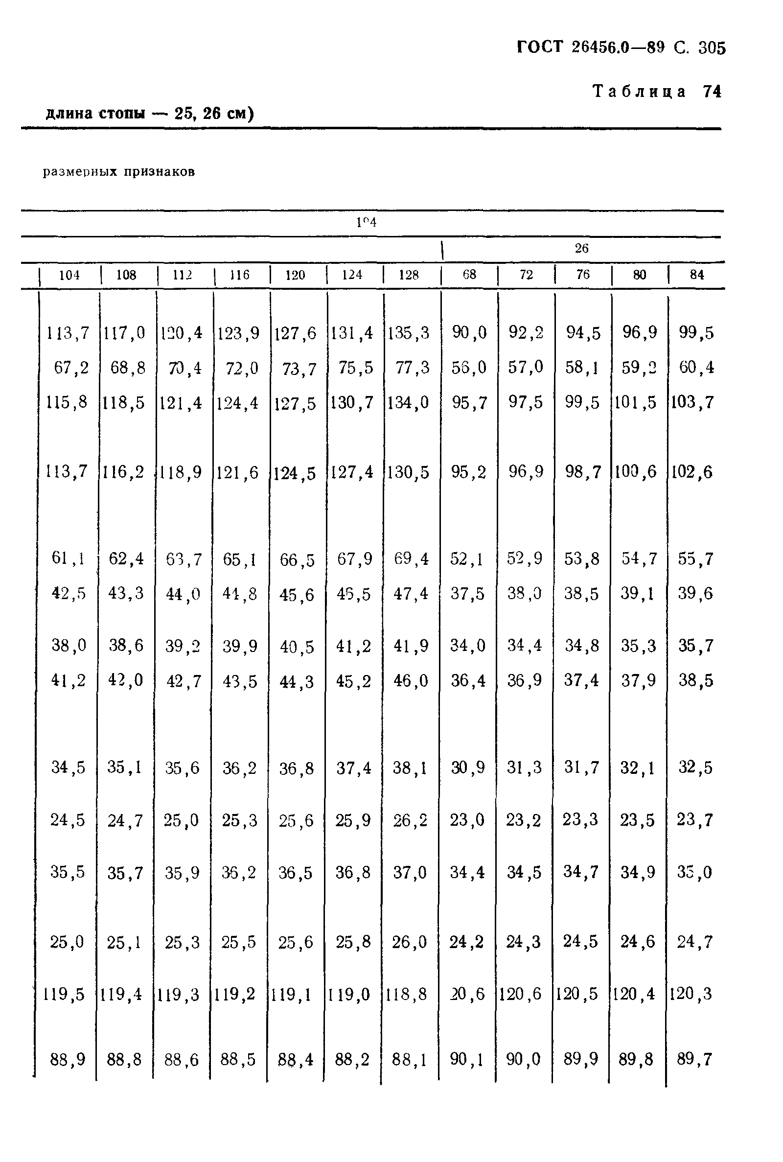 ГОСТ 26456.0-89