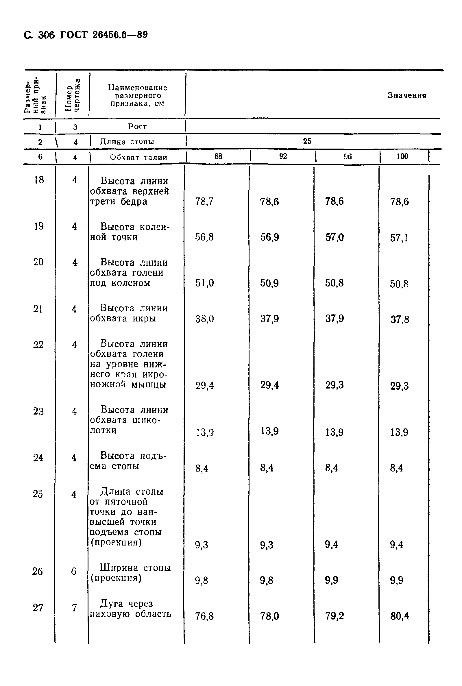 ГОСТ 26456.0-89